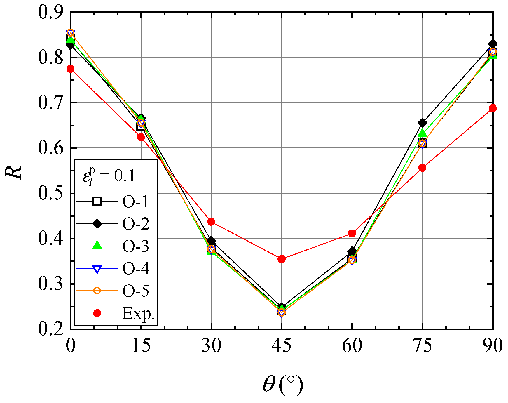 Metals 11 01979 g007
