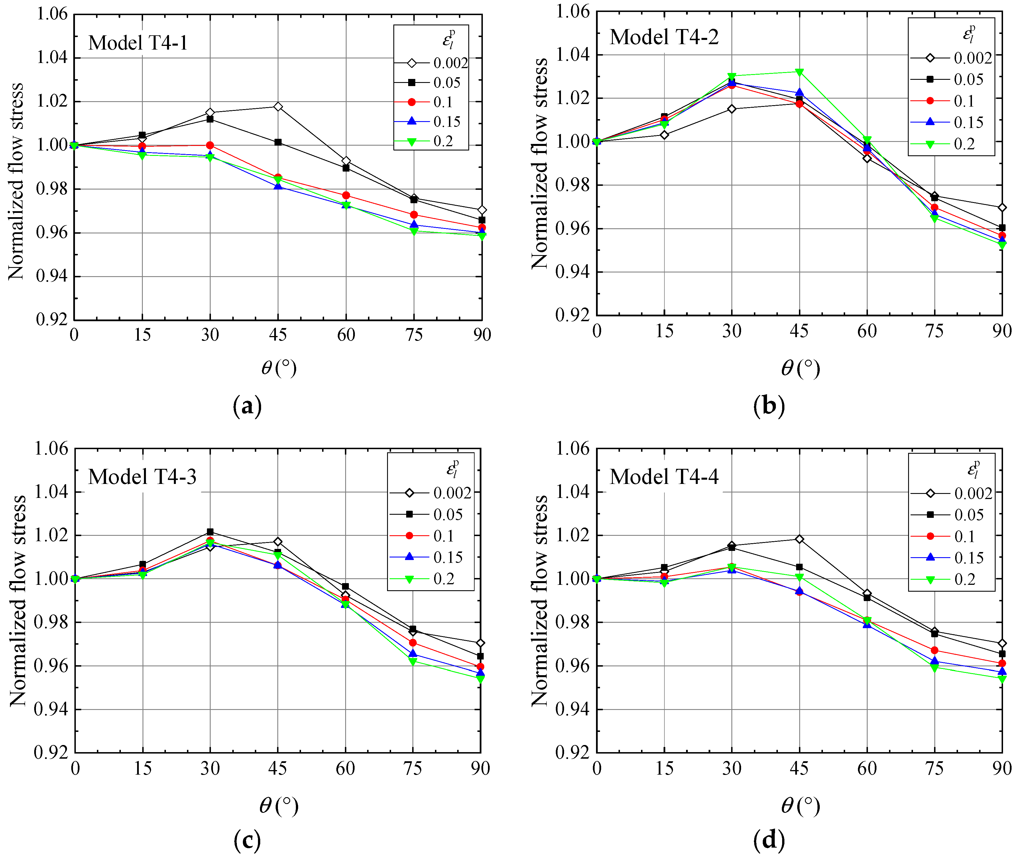 Metals 11 01979 g008
