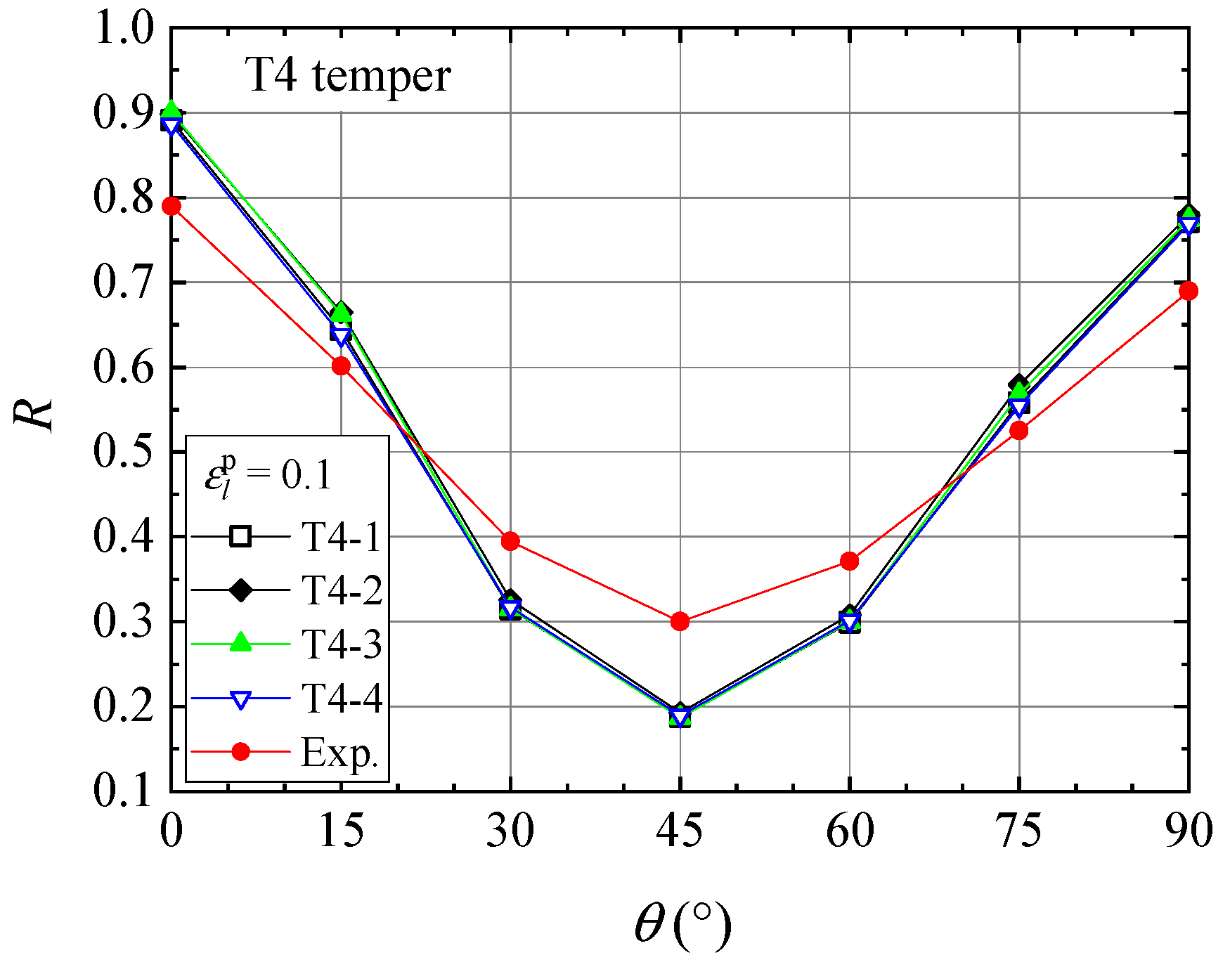 Metals 11 01979 g009