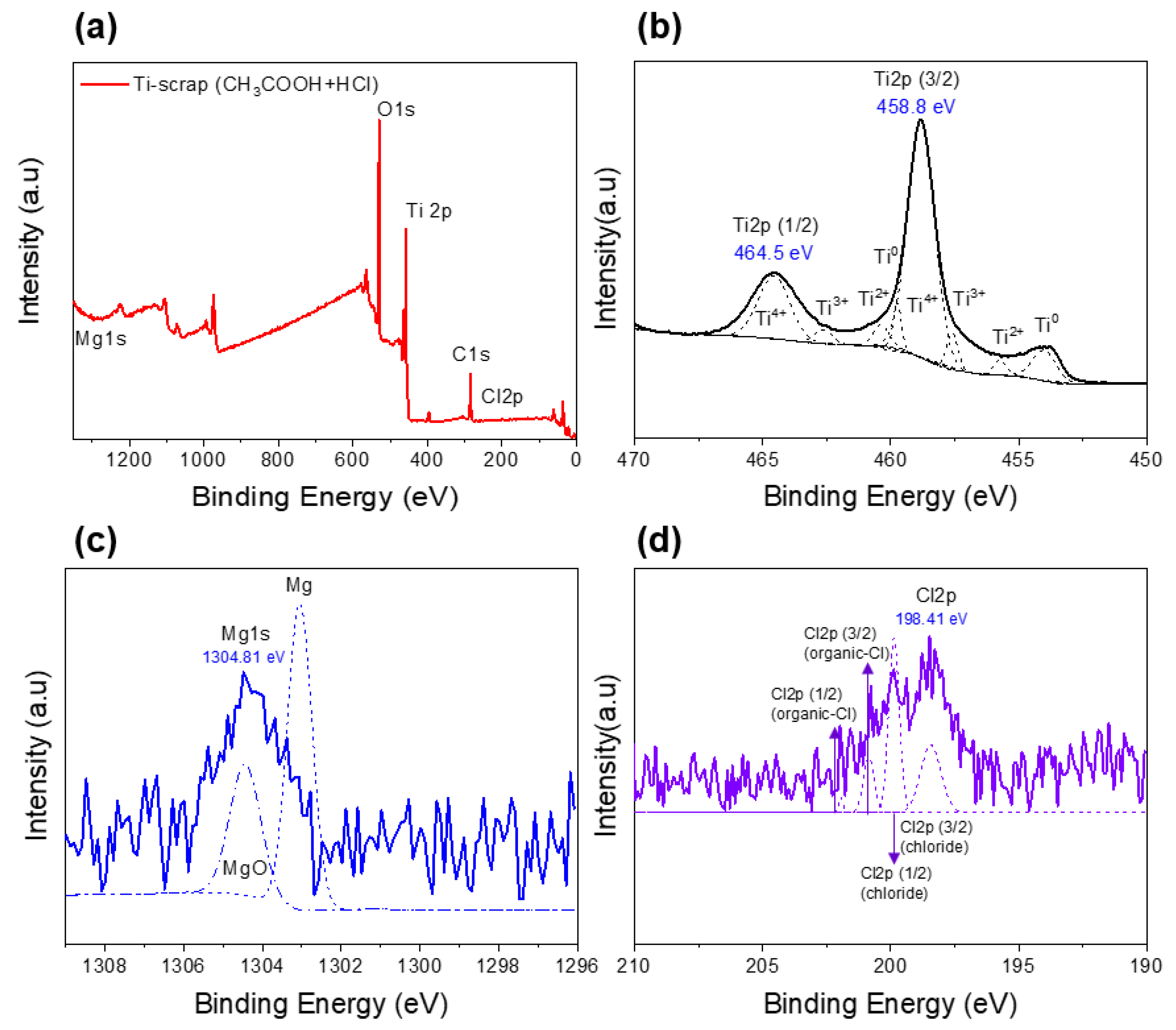 Metals 11 01981 g006