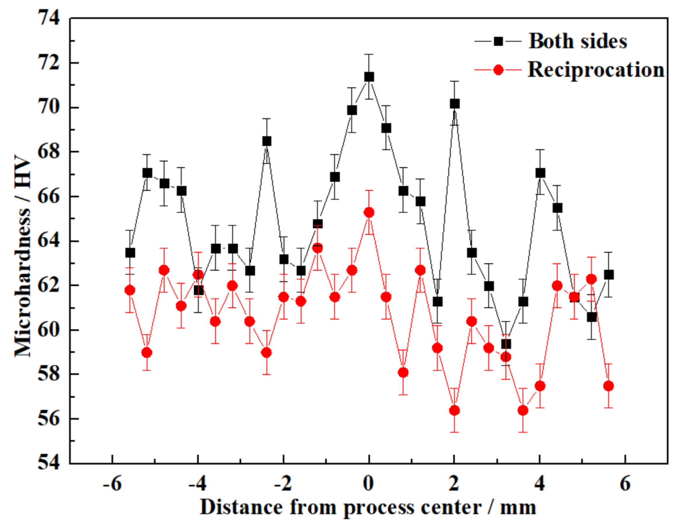 Metals 11 01982 g007 550