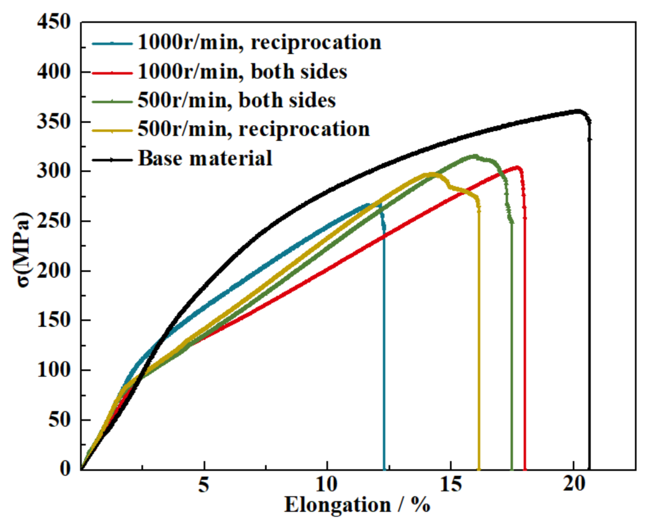 Metals 11 01982 g008 550