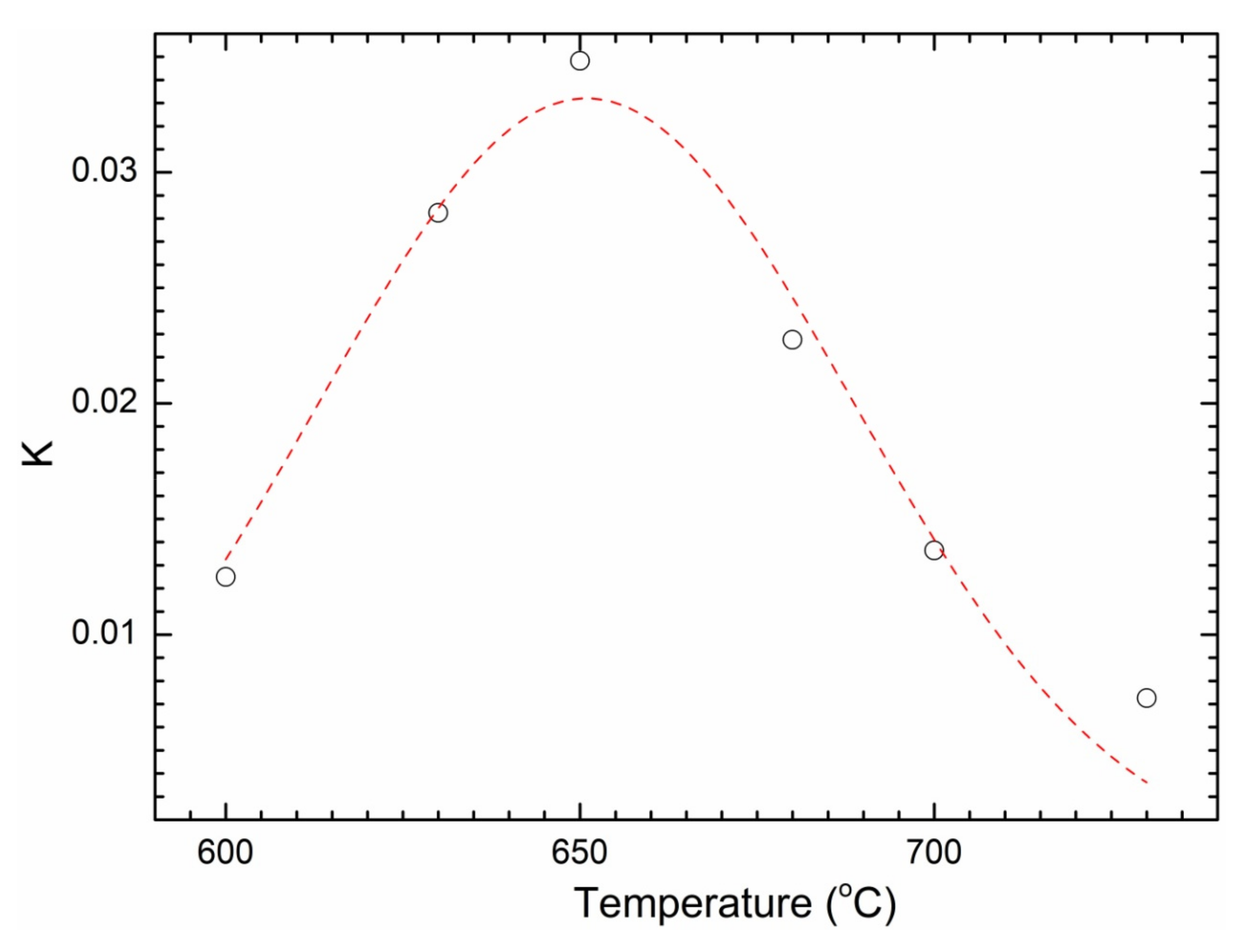Metals 11 01986 g005