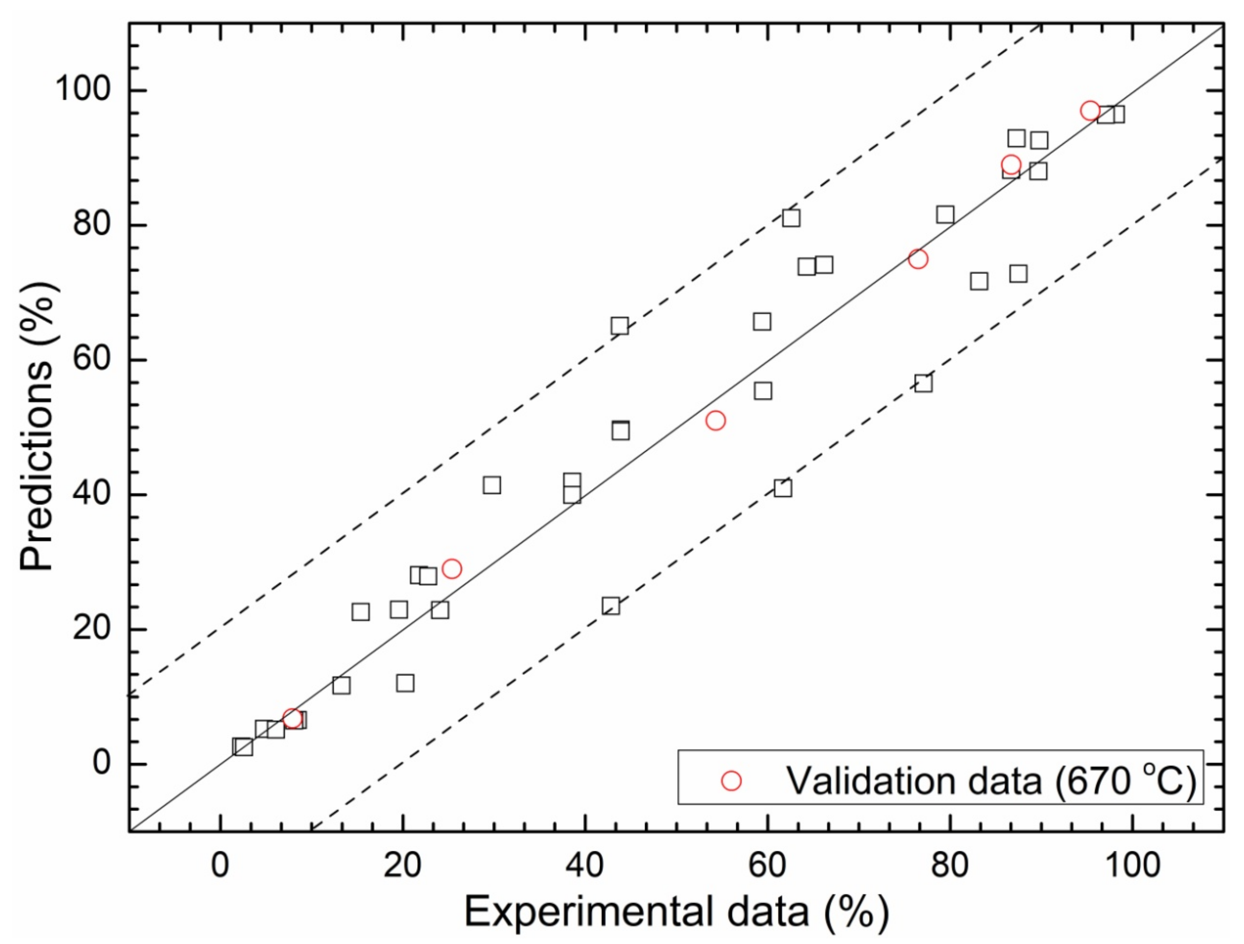 Metals 11 01986 g008