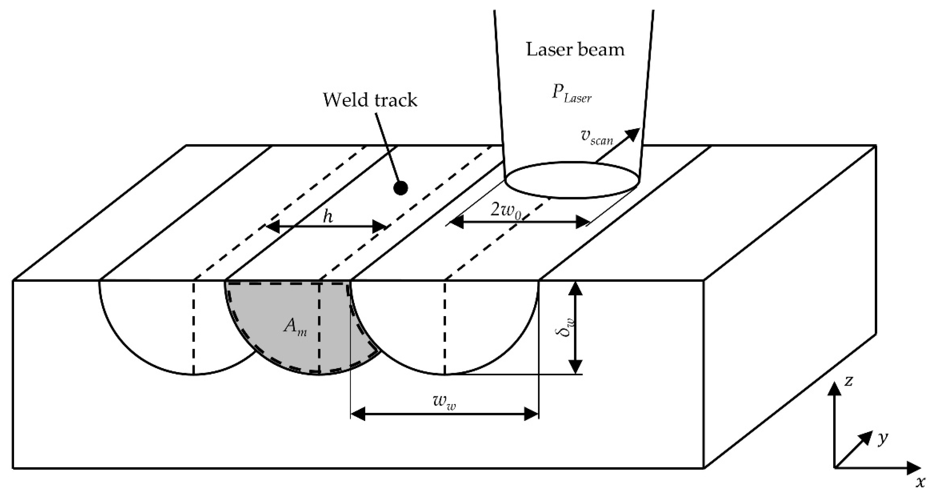 Metals 11 01989 g005 550