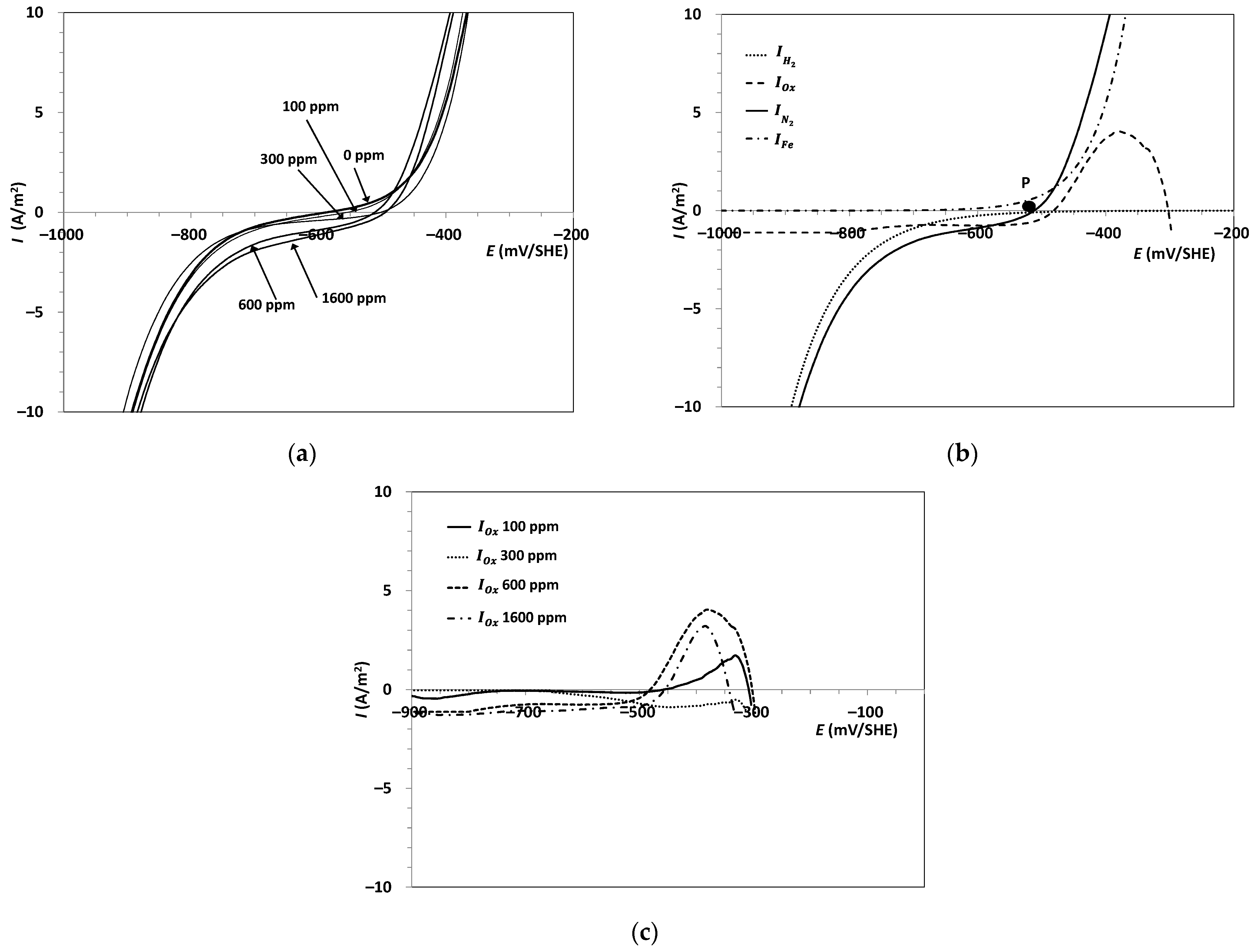 Metals 11 01992 g004 550
