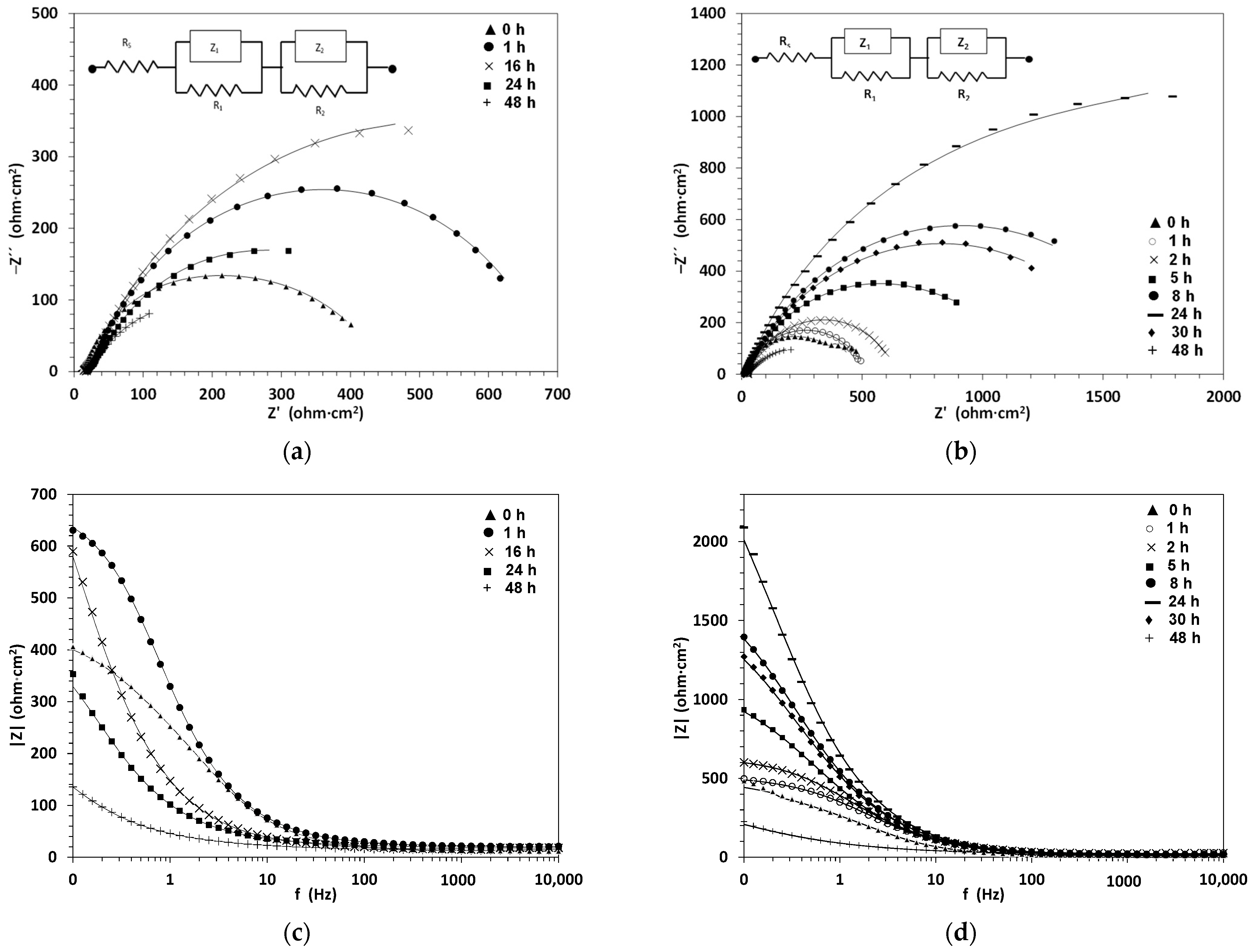 Metals 11 01992 g008a 550