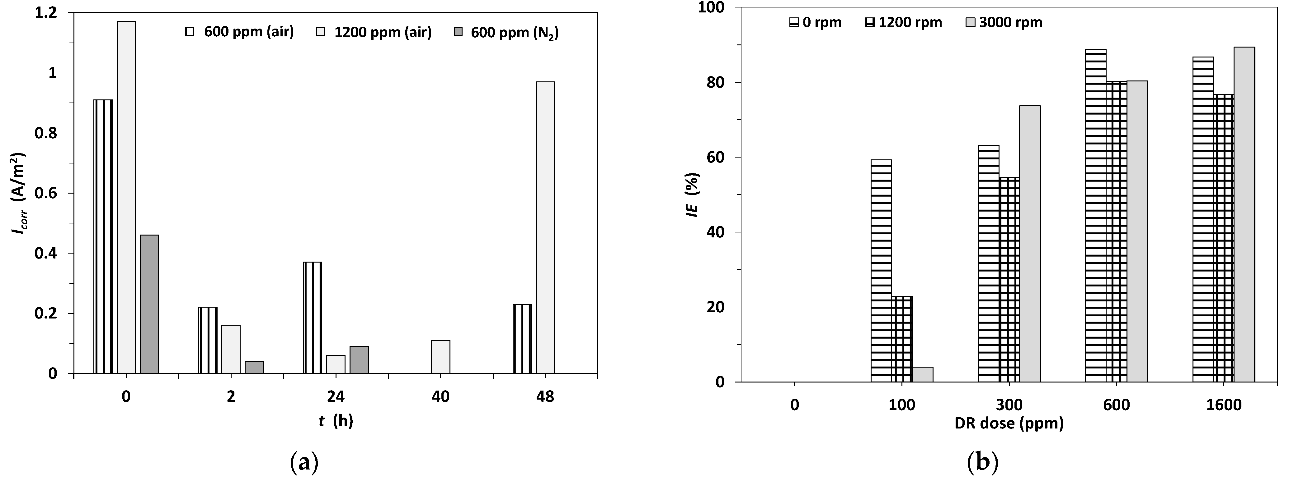 Metals 11 01992 g009 550