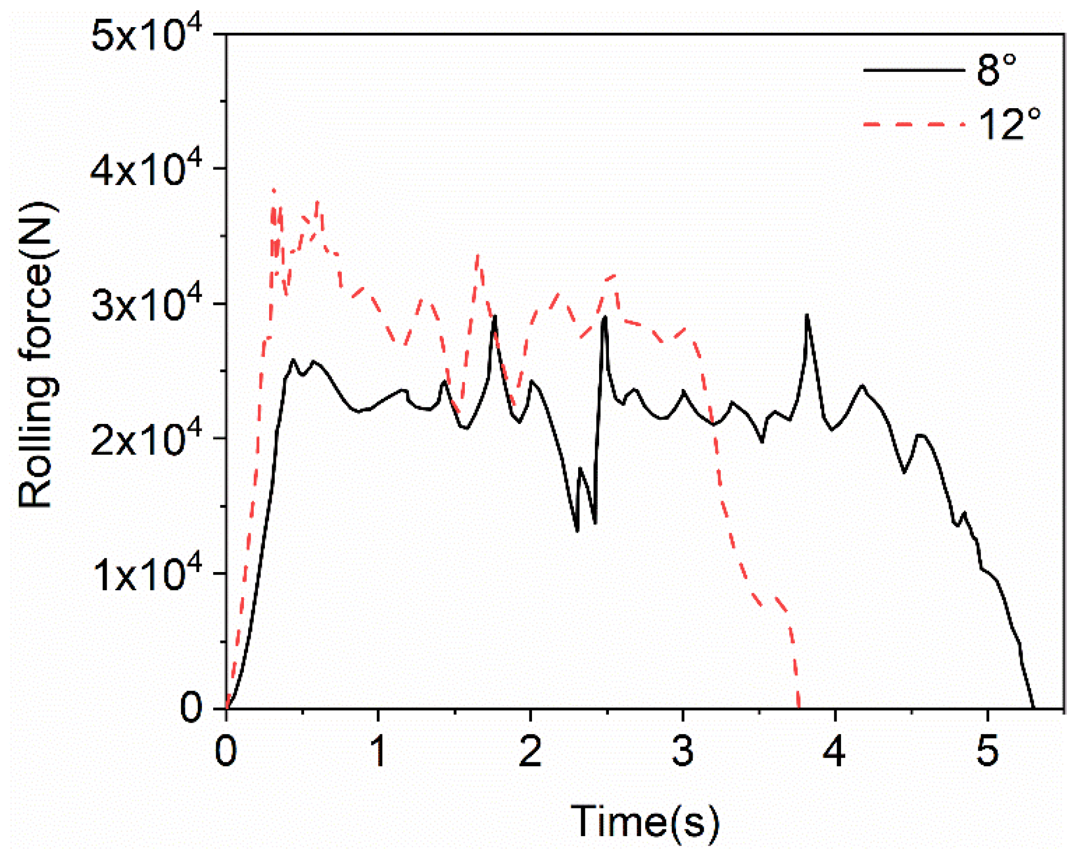Metals 11 01998 g006
