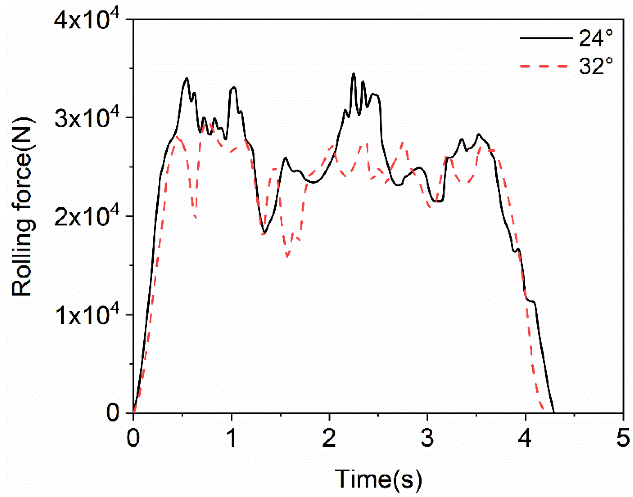 Metals 11 01998 g007