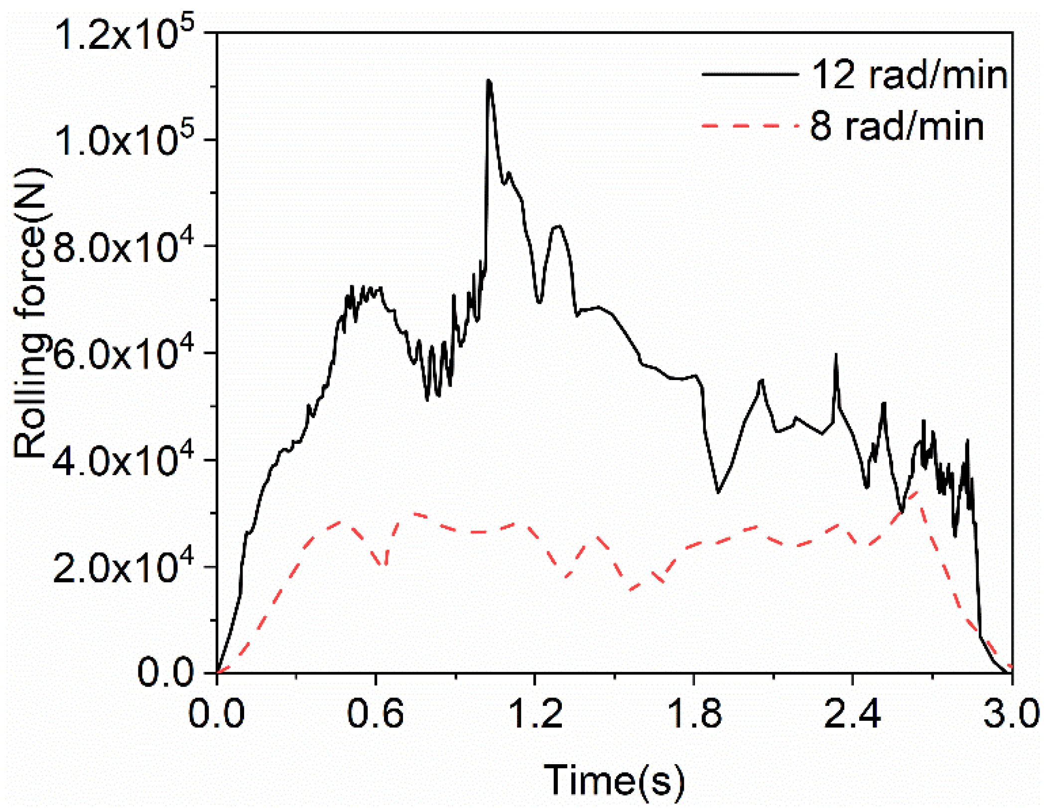 Metals 11 01998 g009