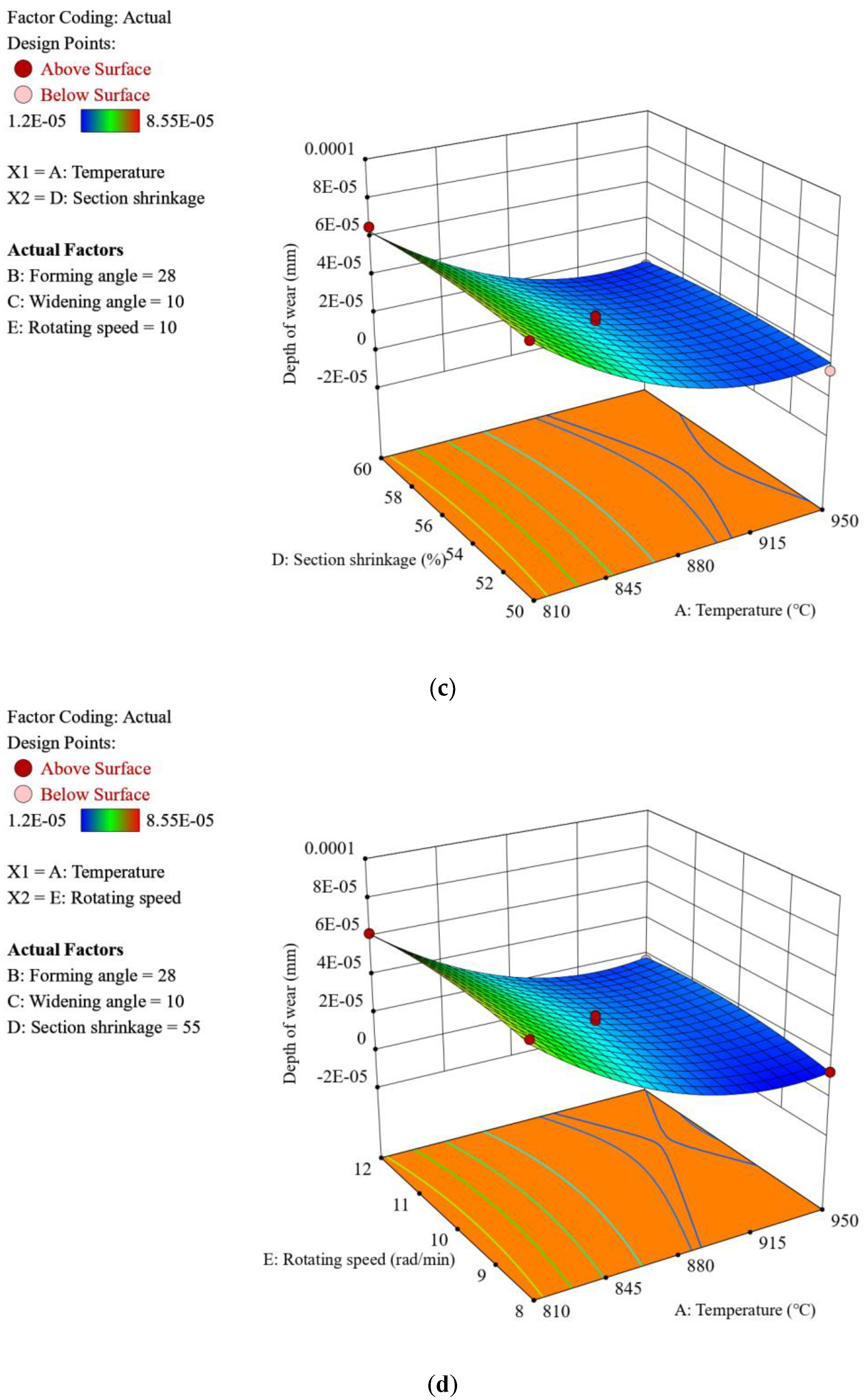 Metals 11 01998 g011b