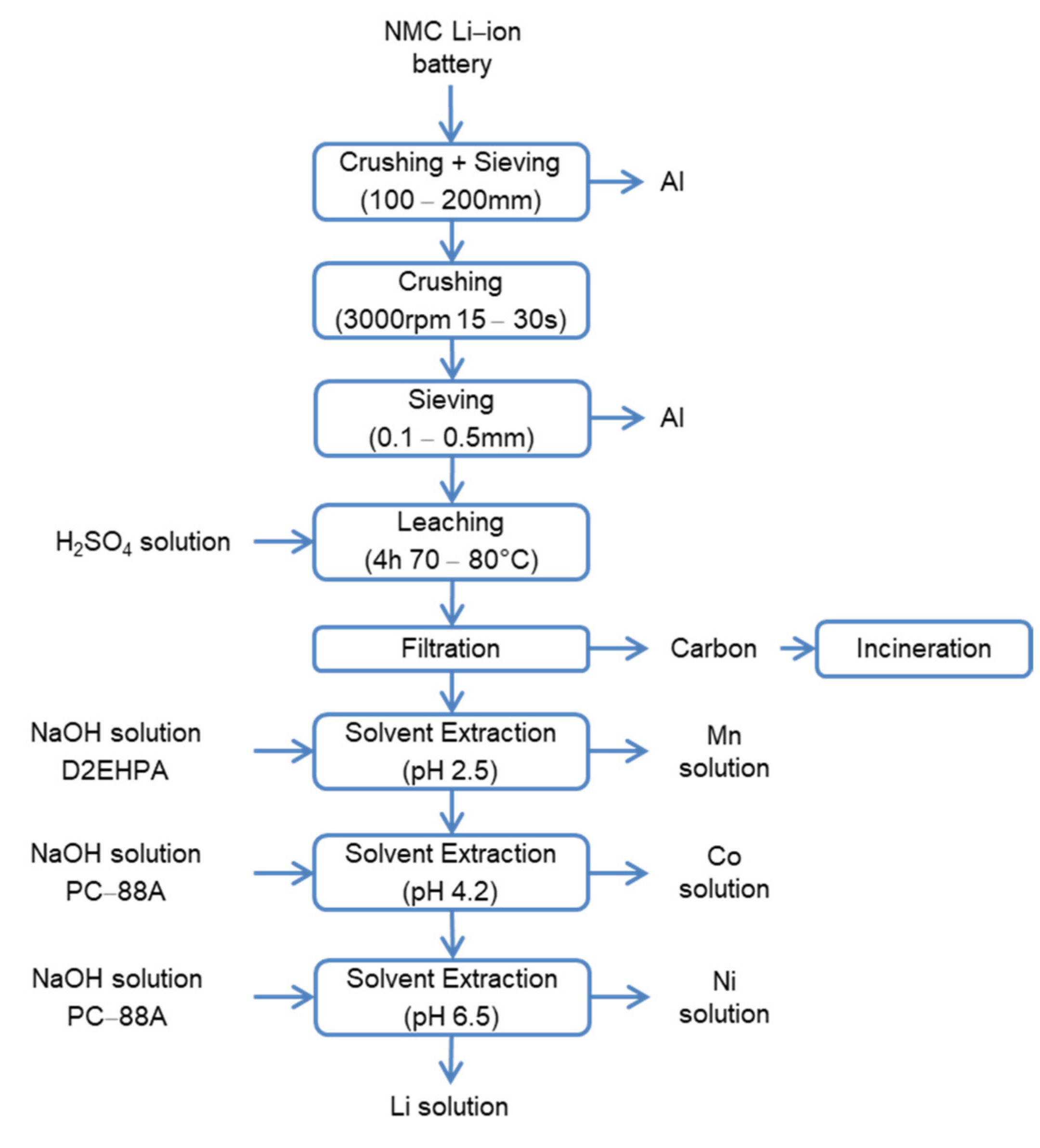 Metals 11 01999 g002