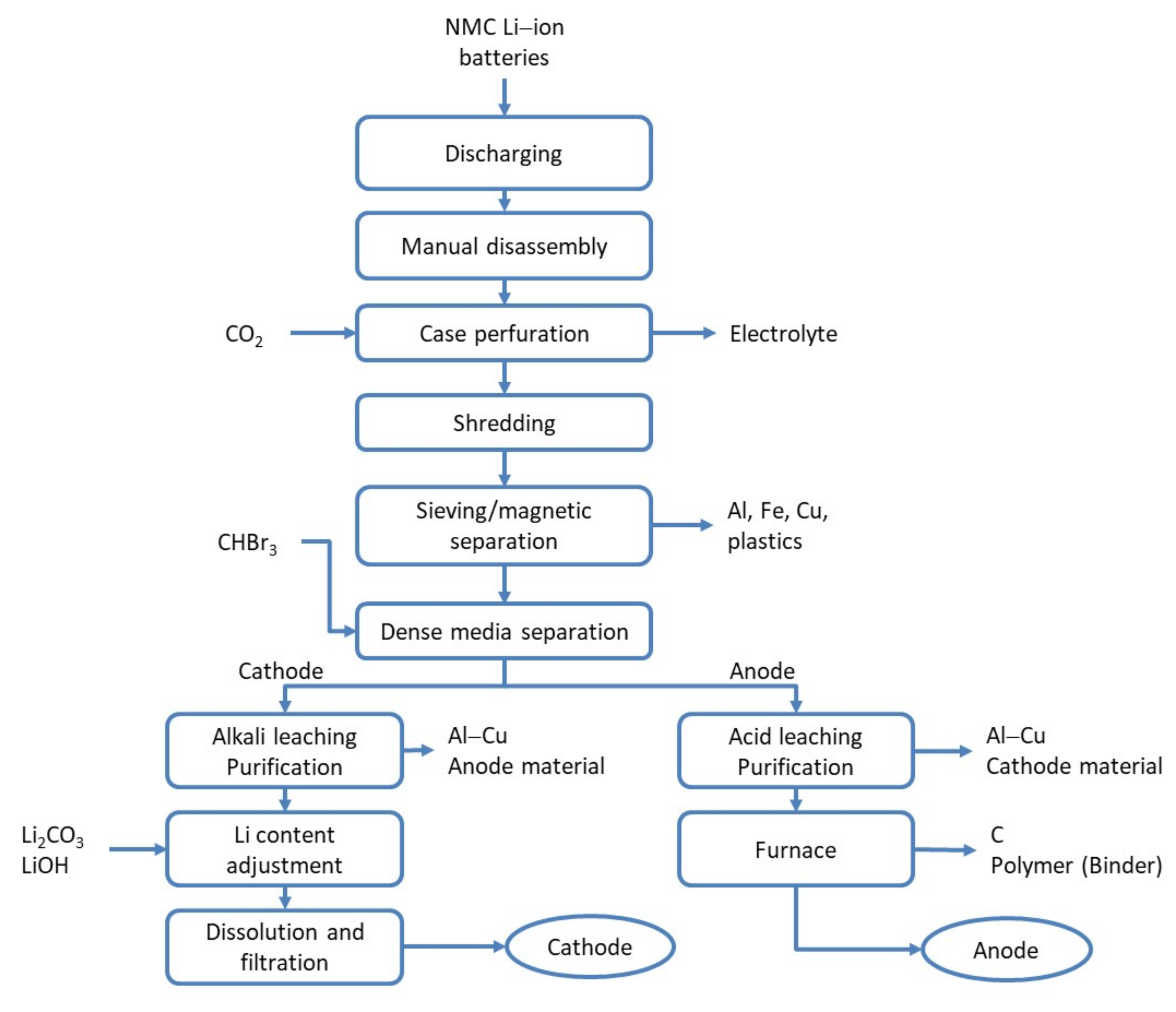 Metals 11 01999 g004