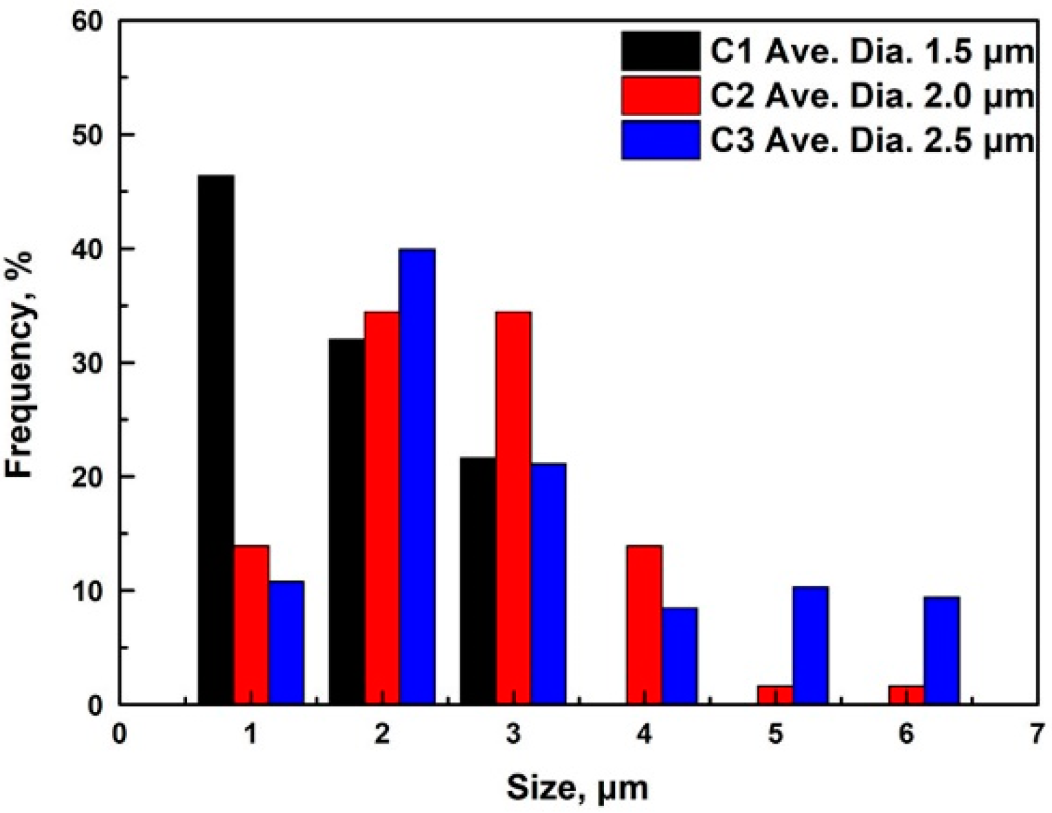 Metals 11 02003 g003