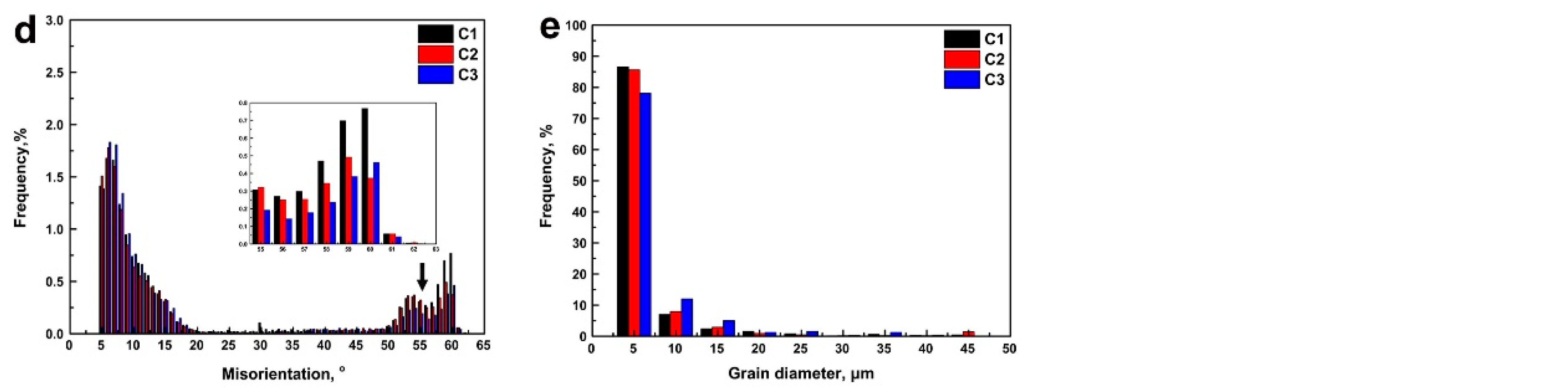 Metals 11 02003 g007b