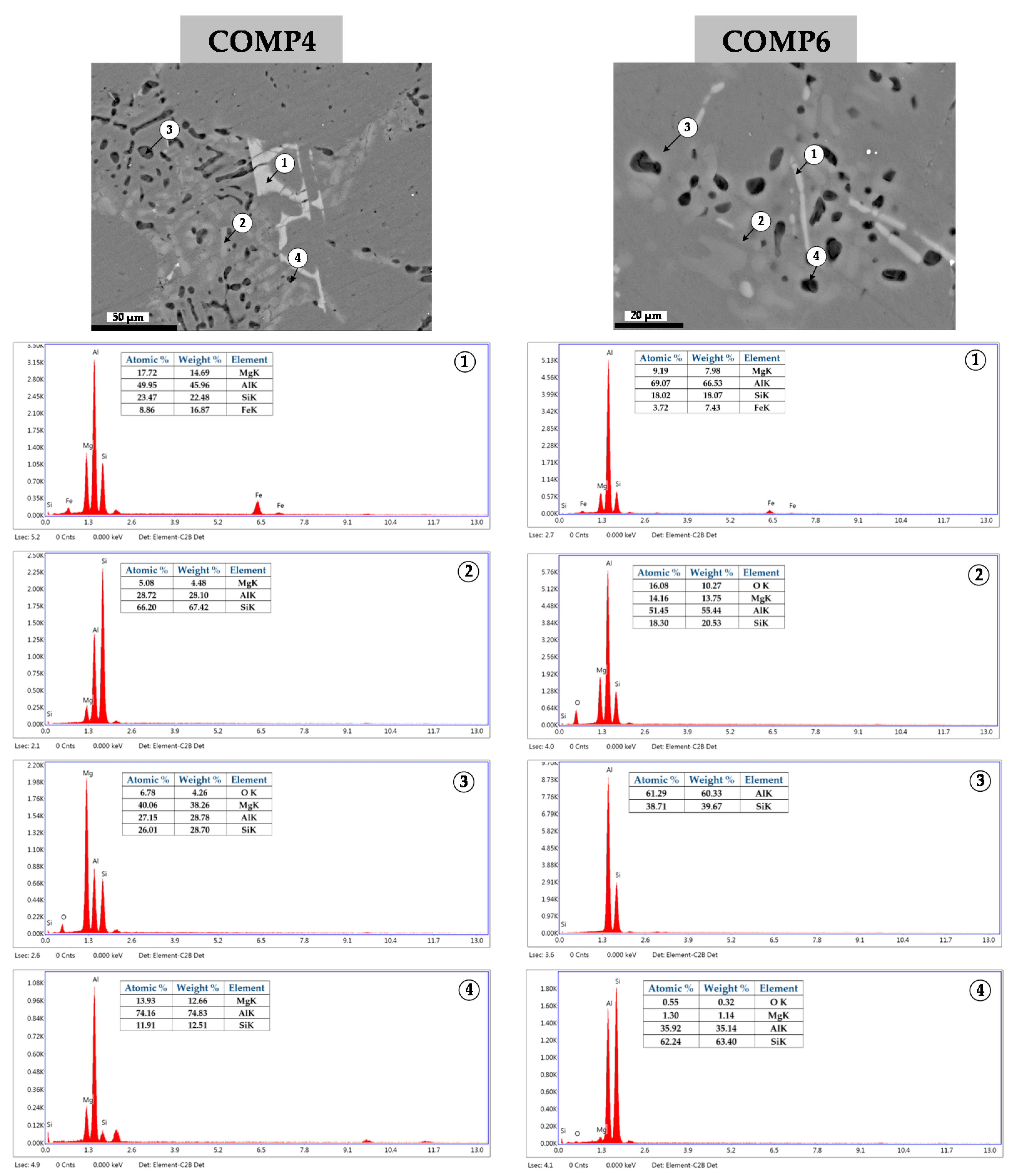 Metals 11 02004 g006b Metals 11 02004 g006b
