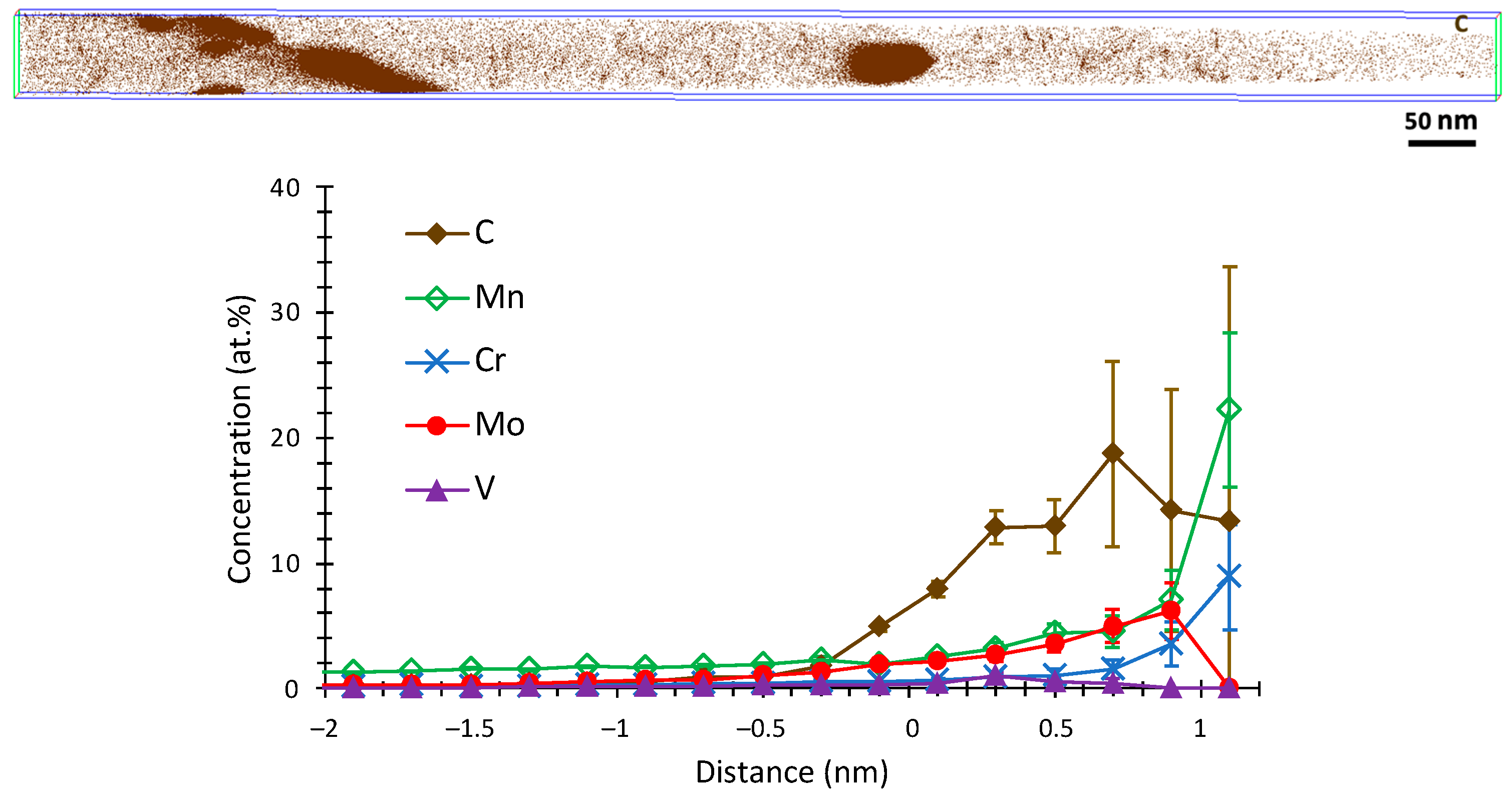 Metals 11 02009 g004 550