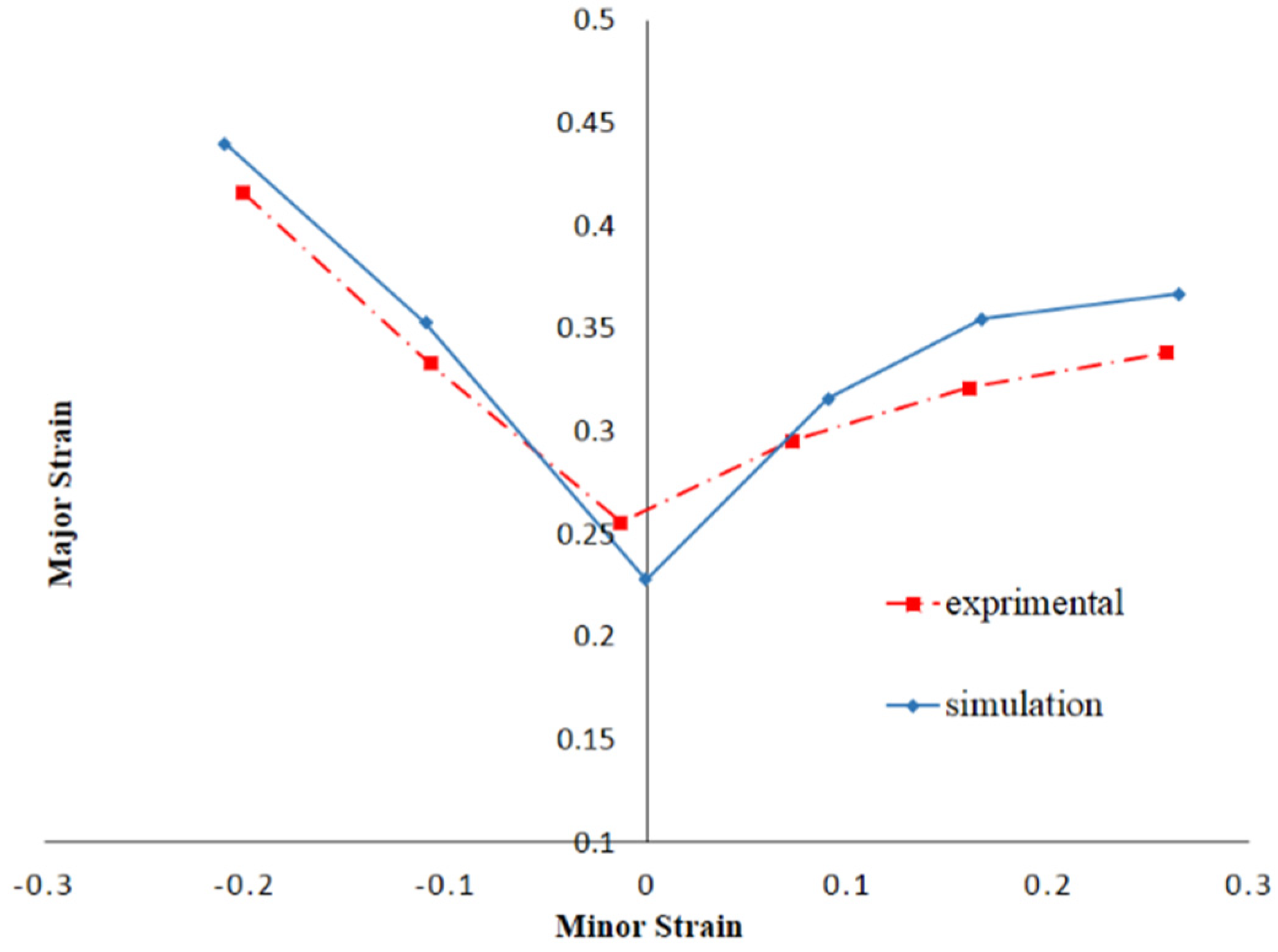 Metals 11 02010 g008
