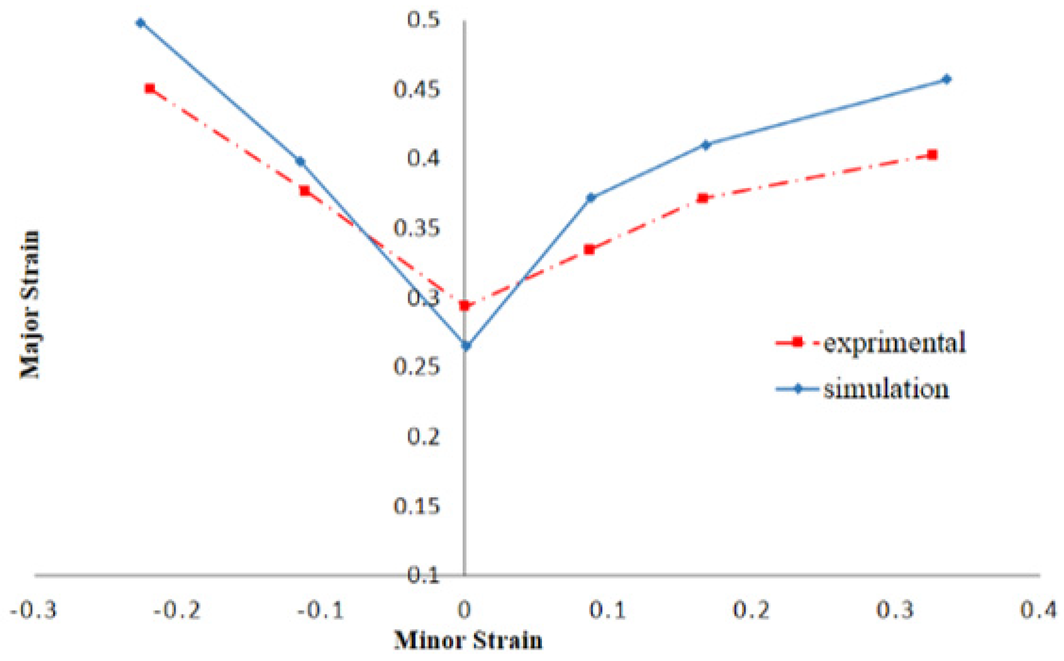 Metals 11 02010 g010