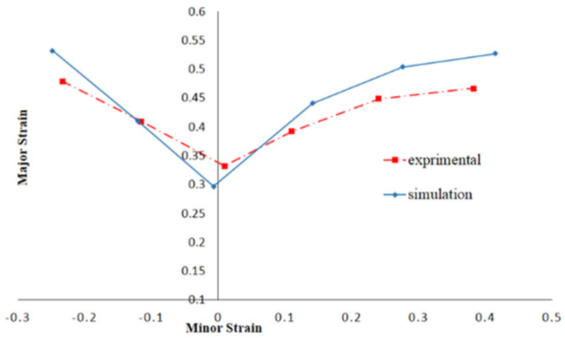 Metals 11 02010 g011