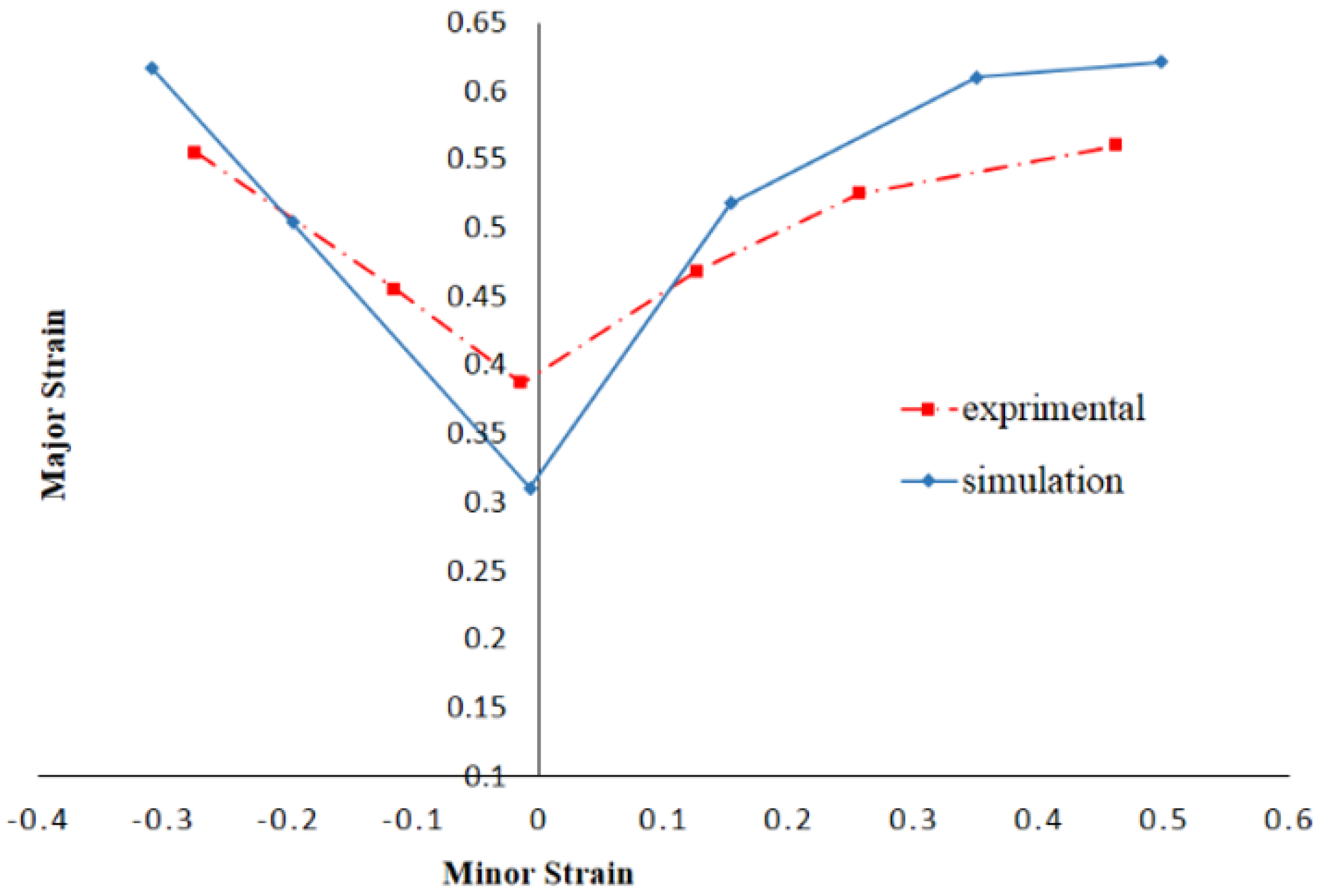 Metals 11 02010 g012