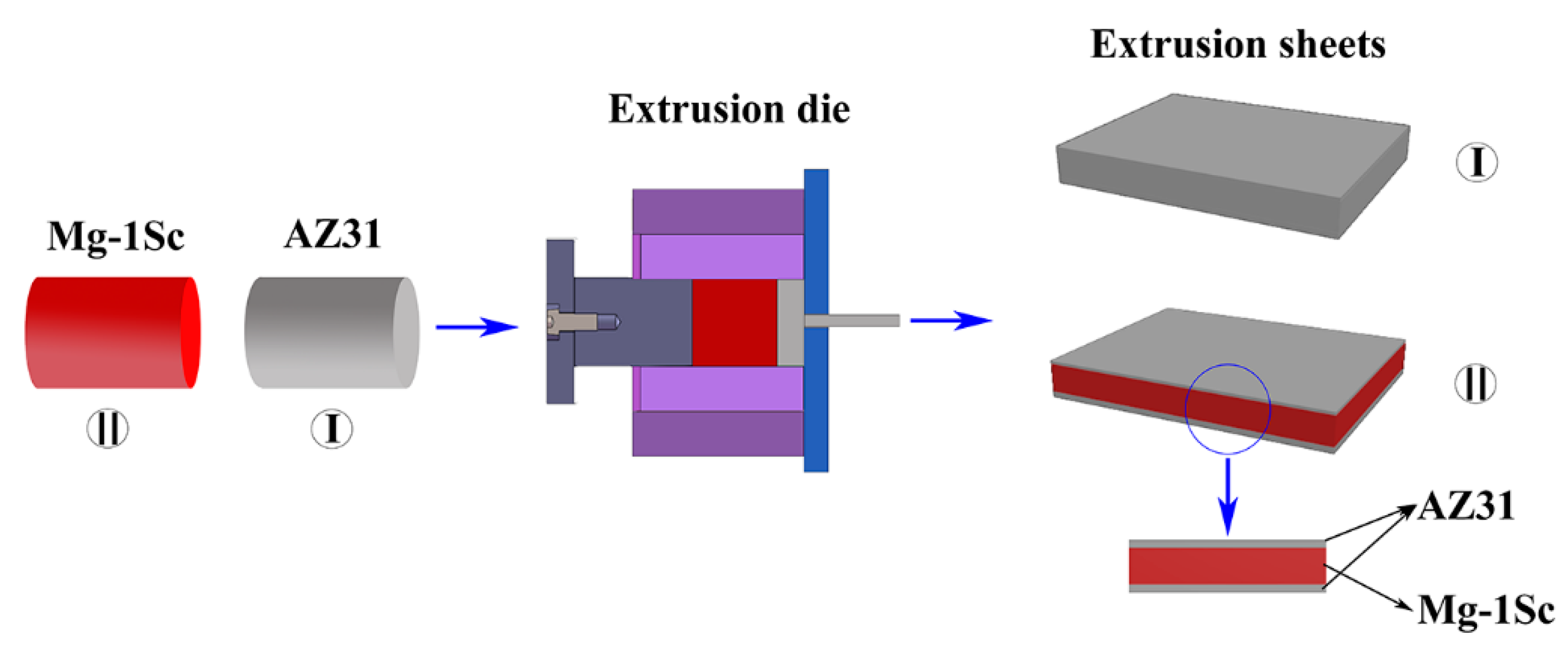 Metals 11 02021 g001 550