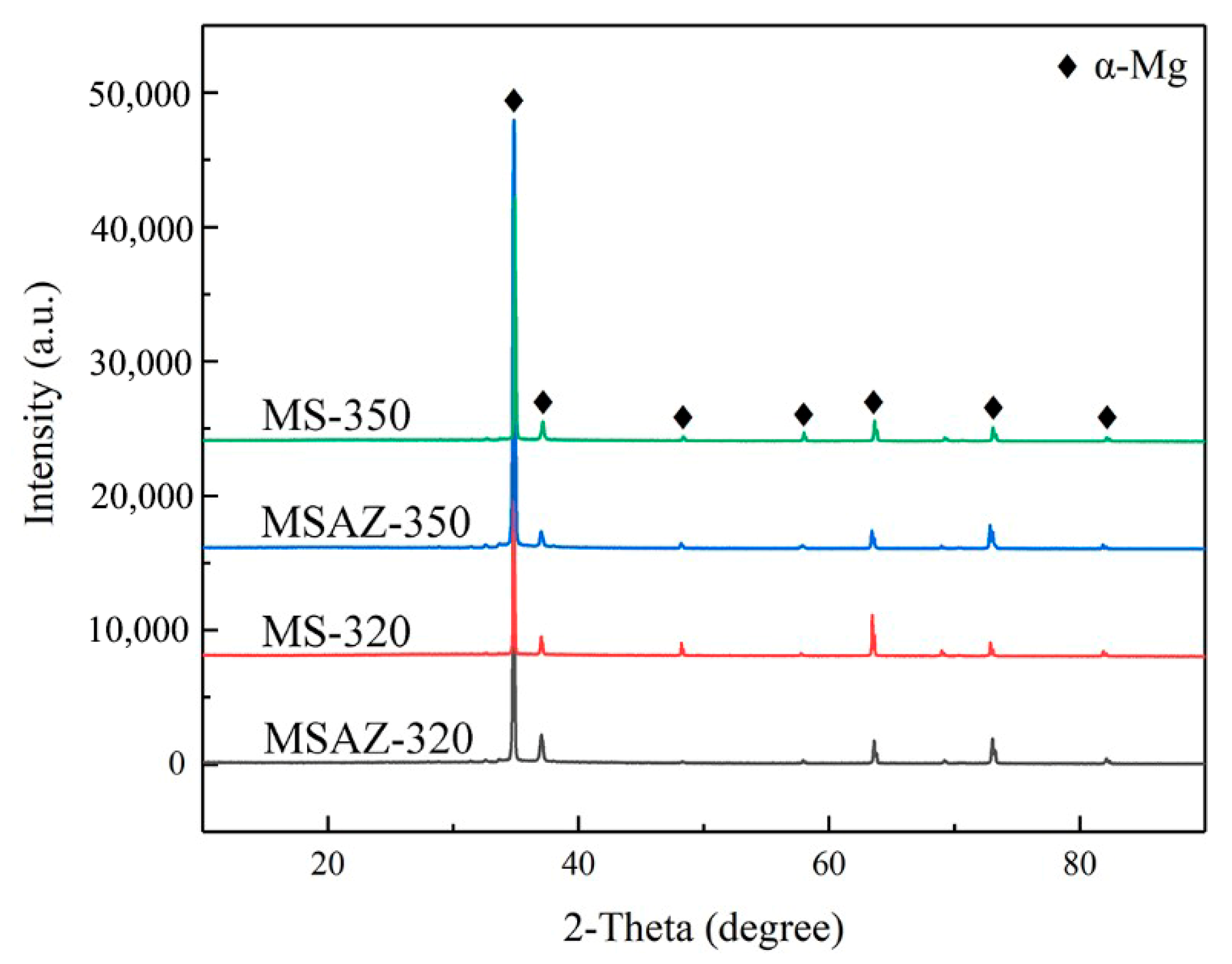 Metals 11 02021 g002 550