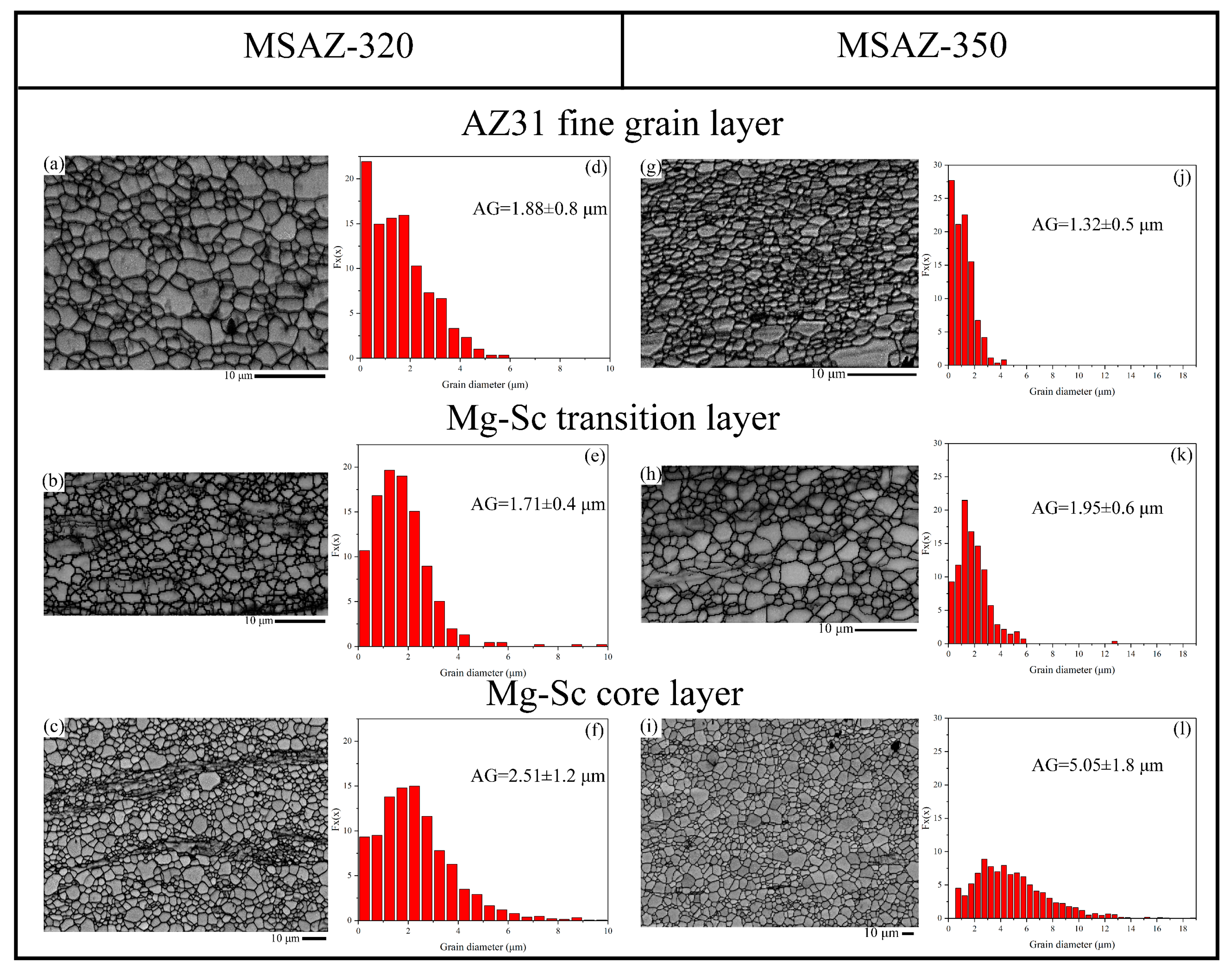 Metals 11 02021 g006 550