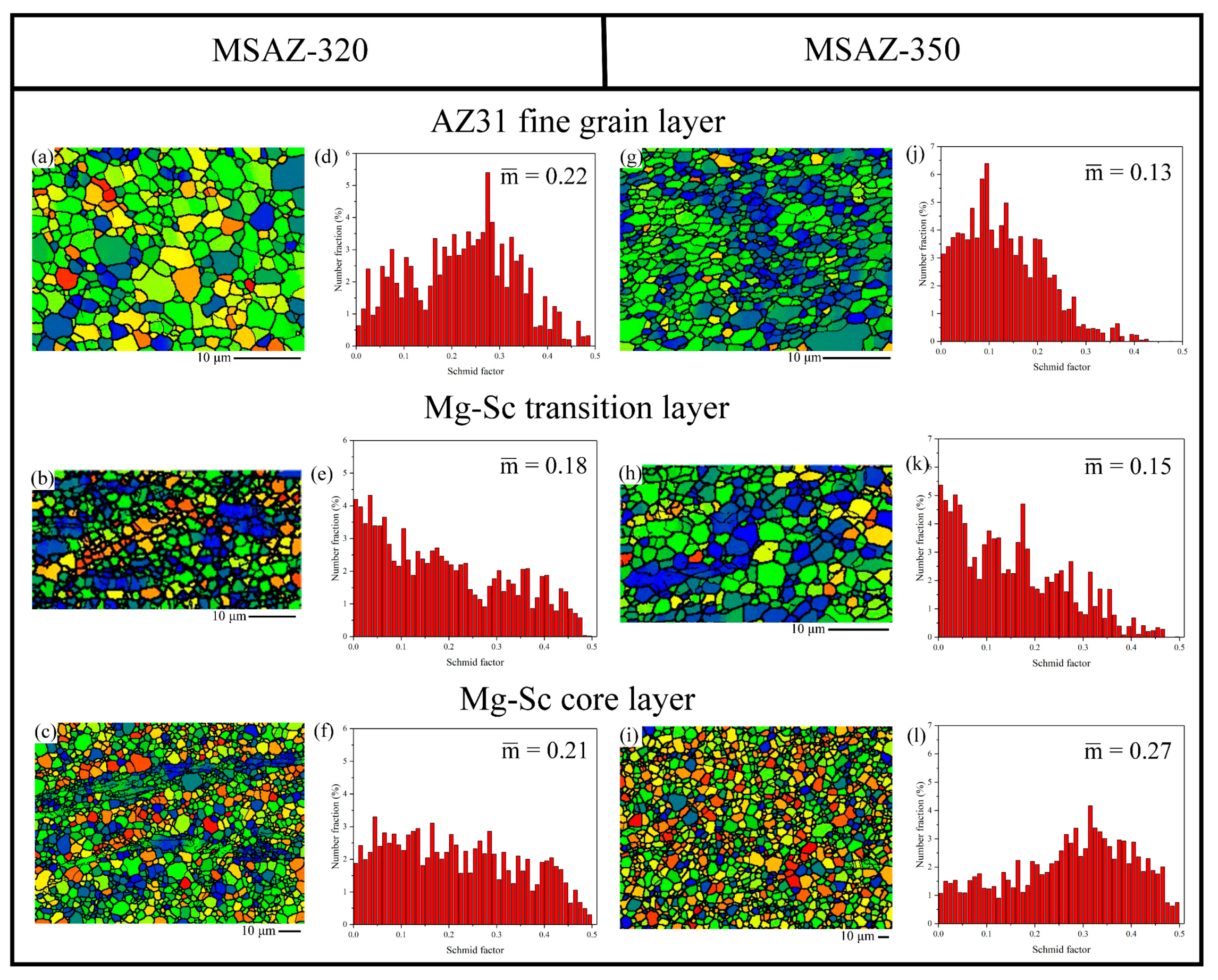 Metals 11 02021 g013 550