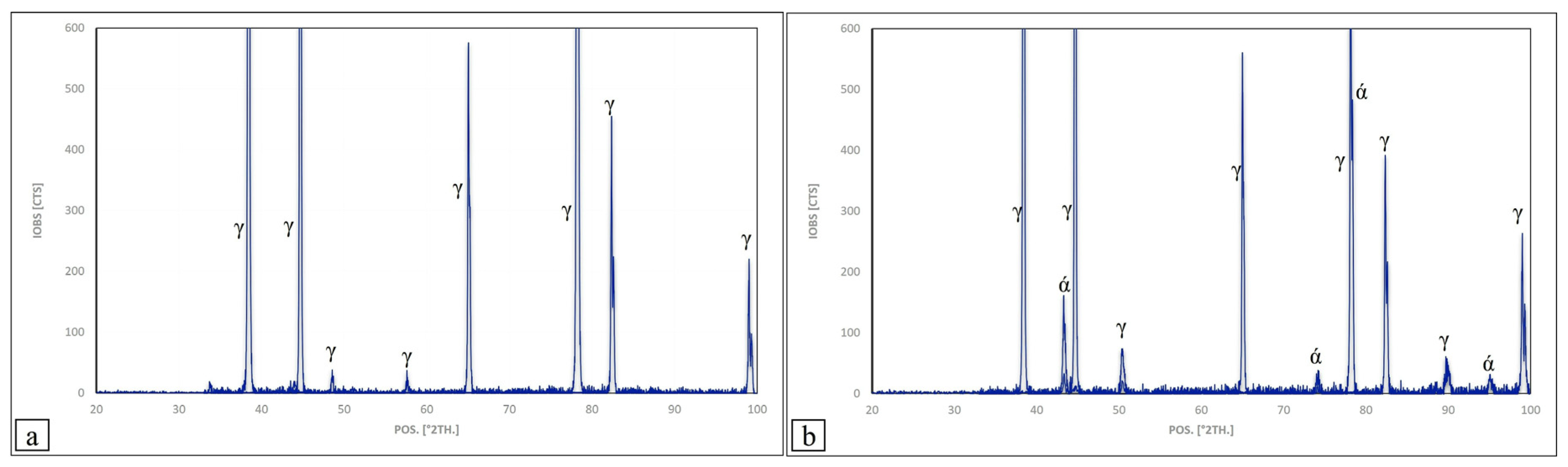 Metals 11 02022 g008