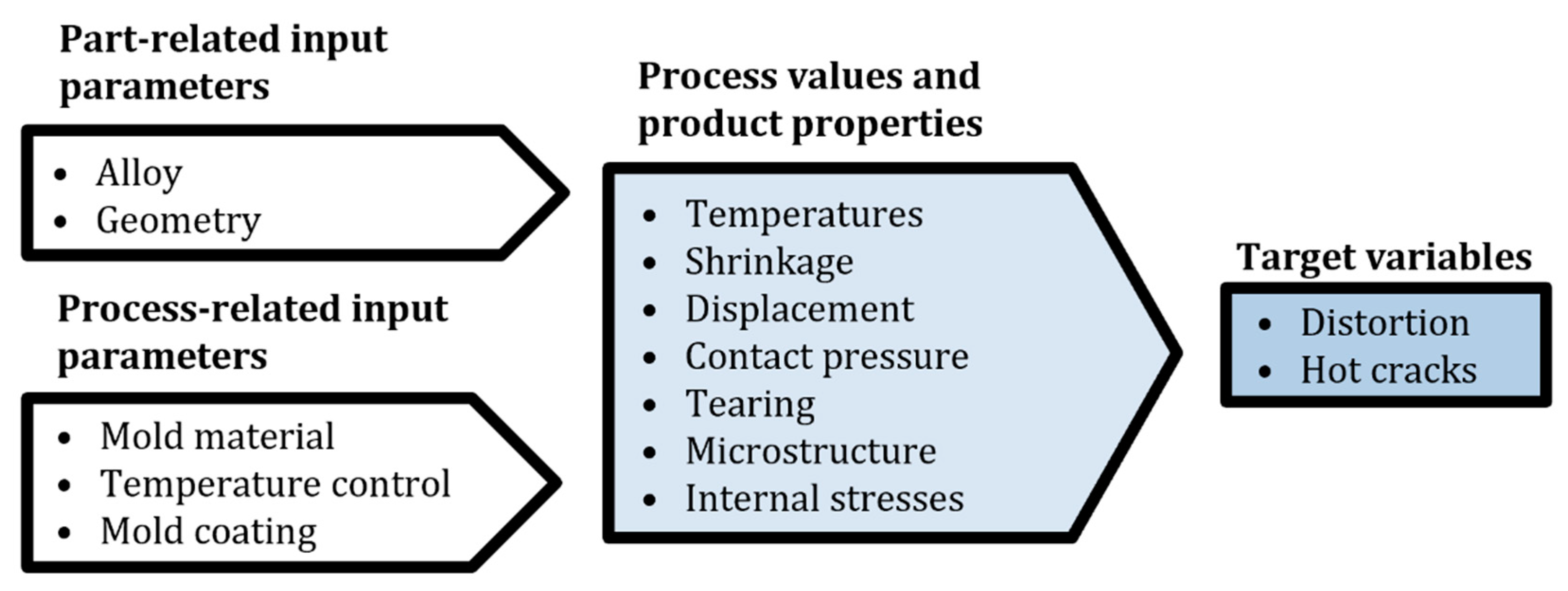 Metals 11 02028 g001 550