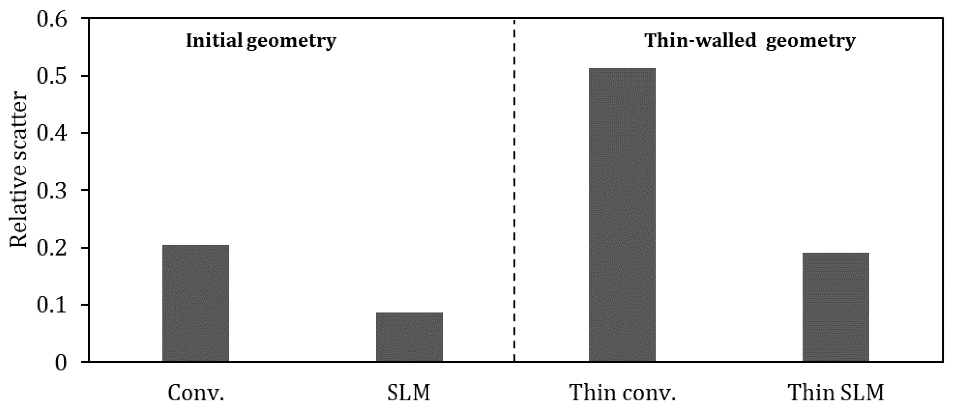 Metals 11 02028 g015 550