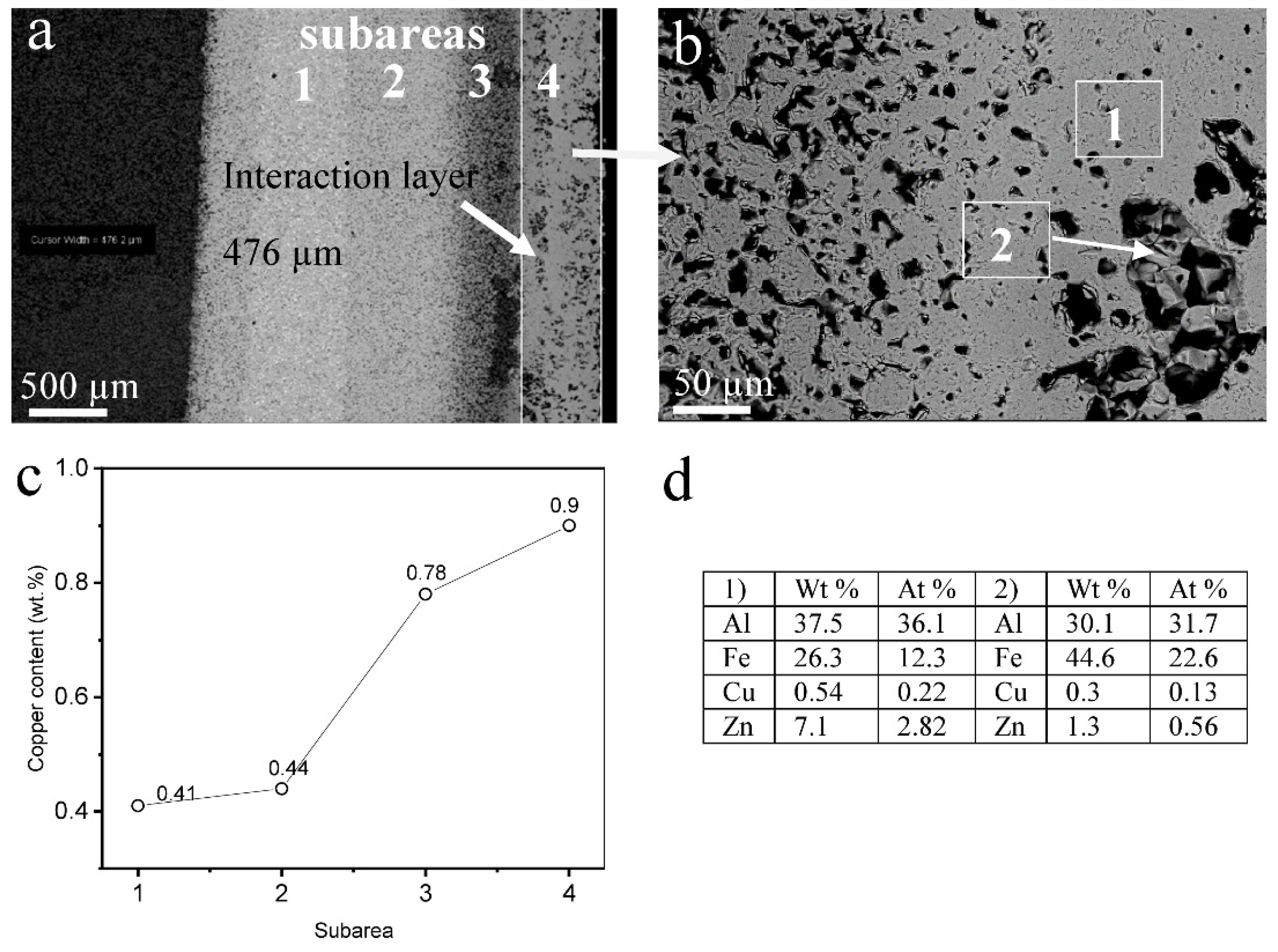 Metals 11 02030 g006