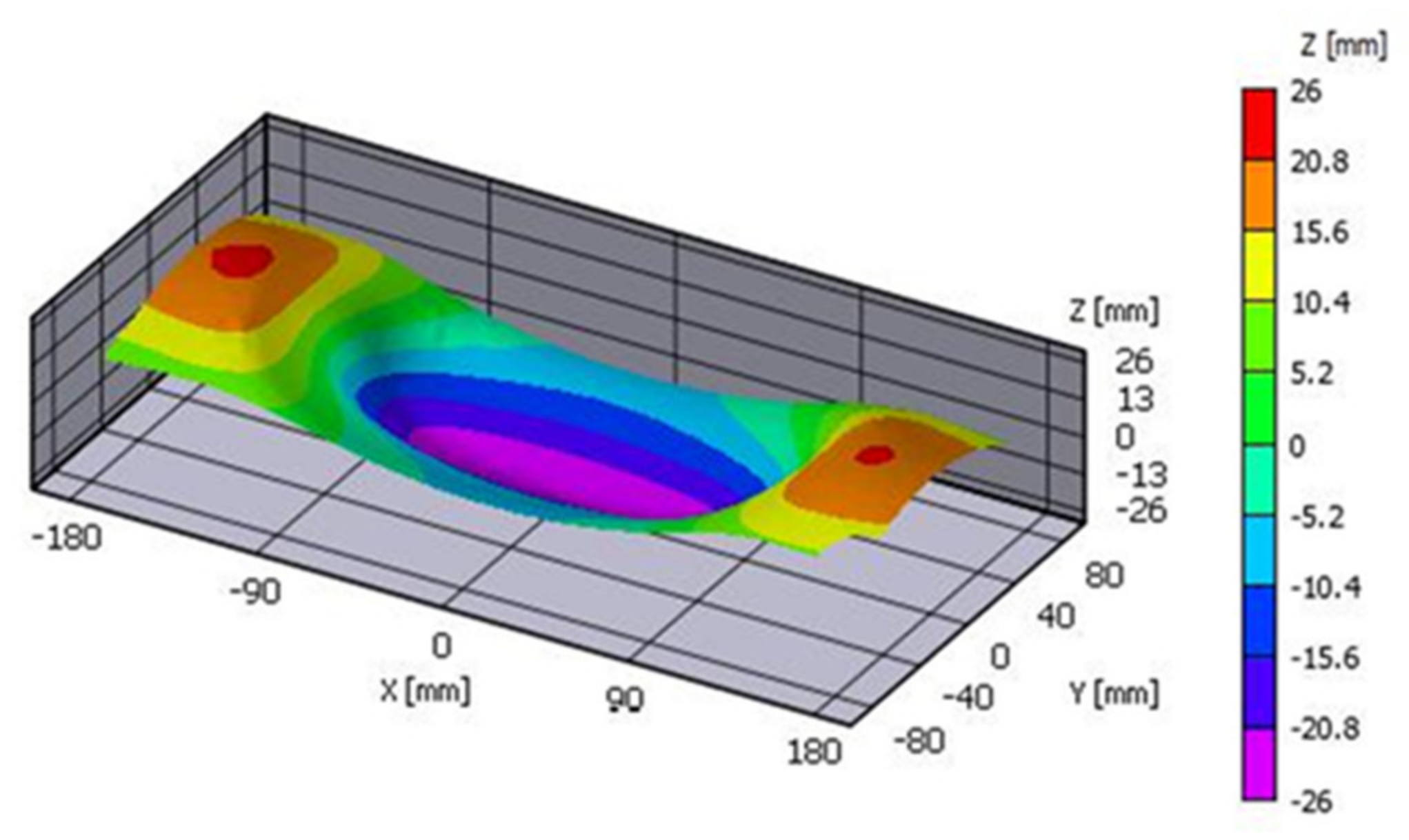 Metals 11 02031 g006 550