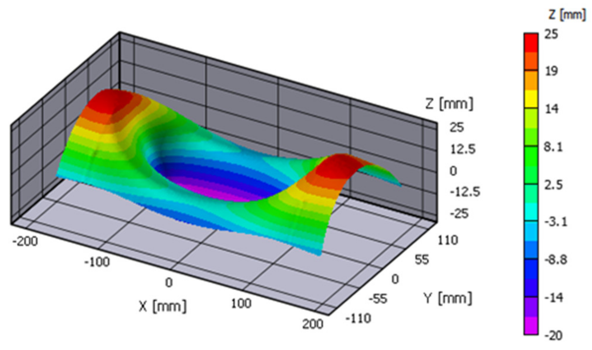 Metals 11 02031 g007 550