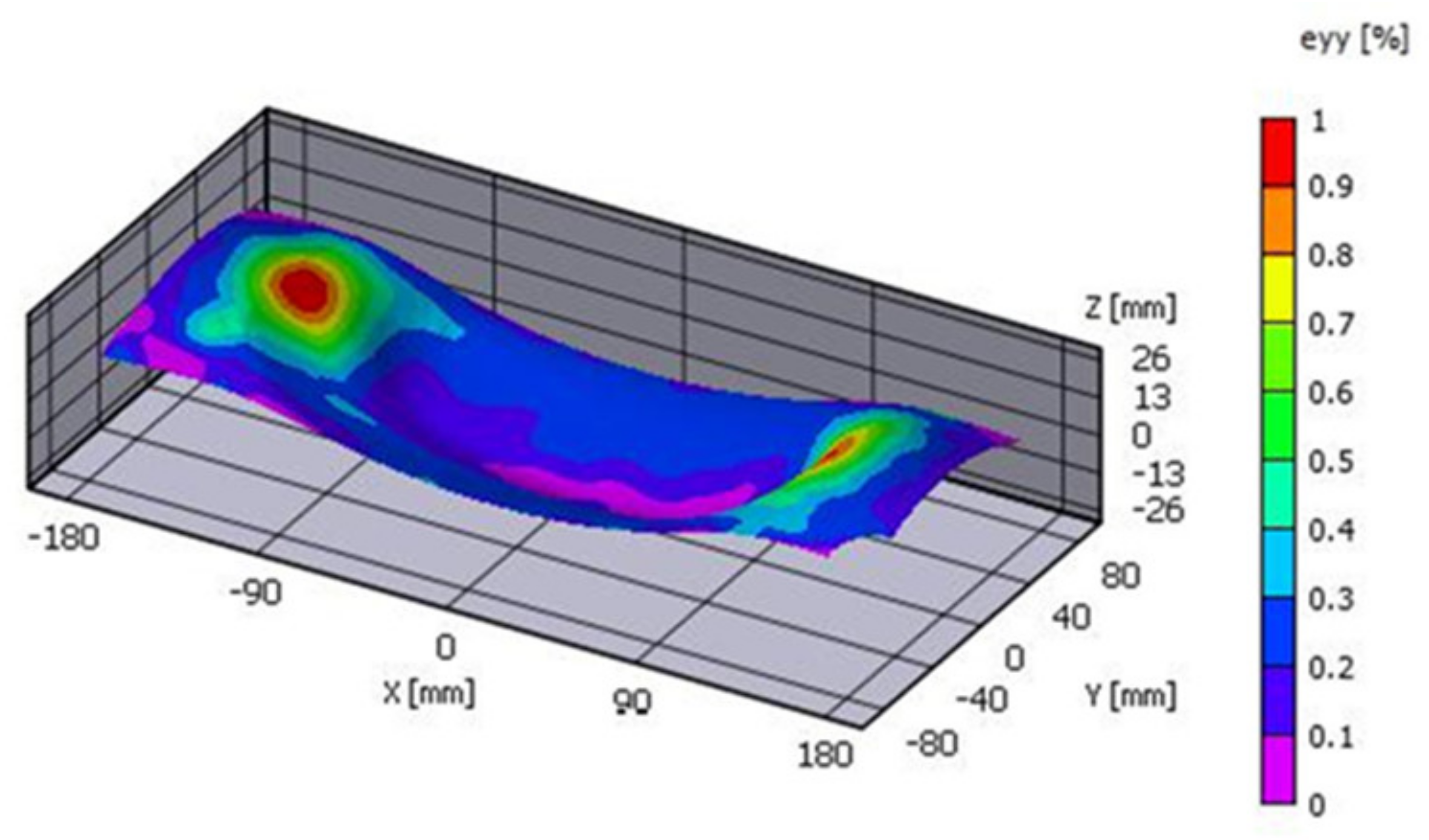 Metals 11 02031 g008 550