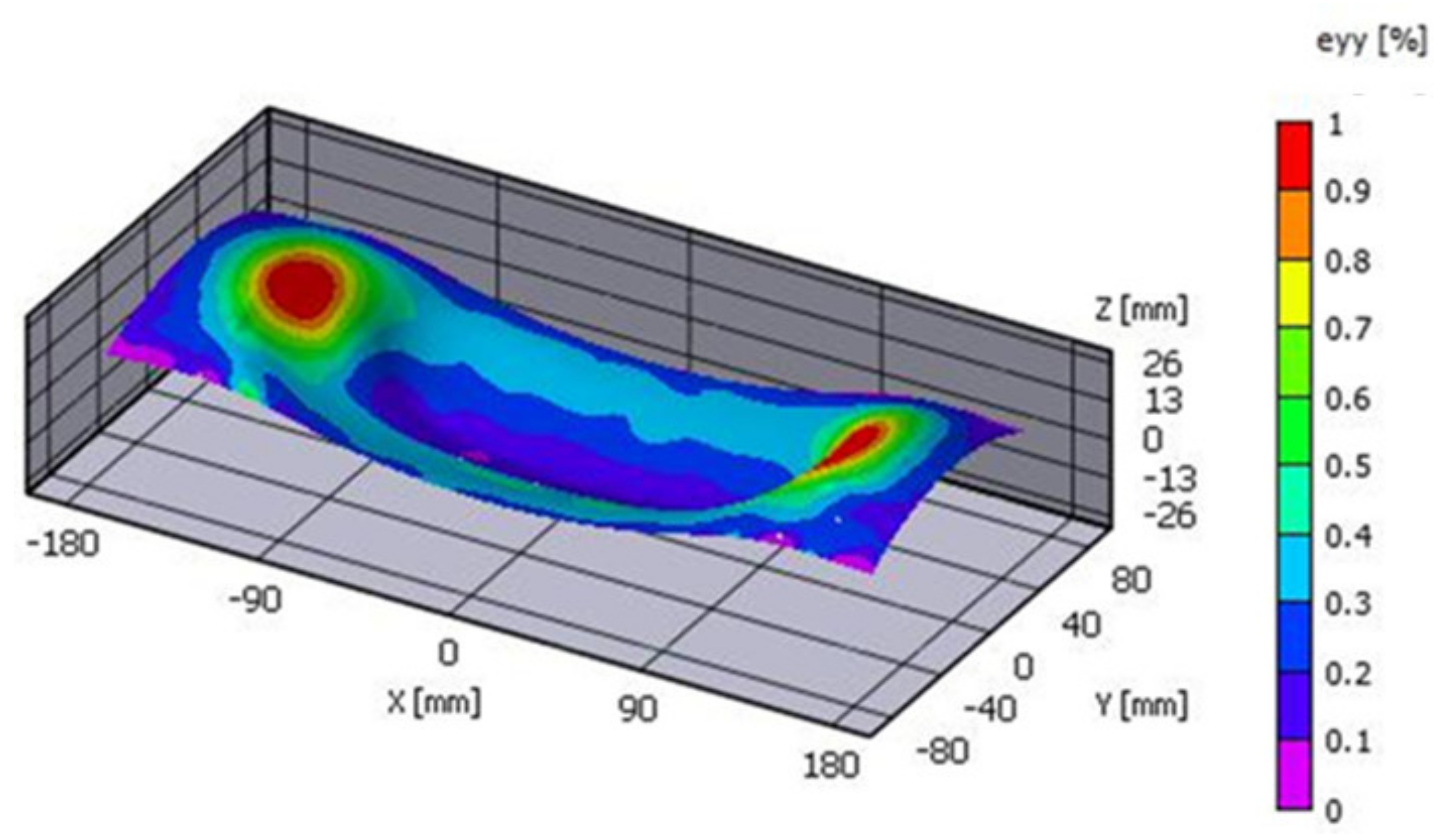 Metals 11 02031 g009 550