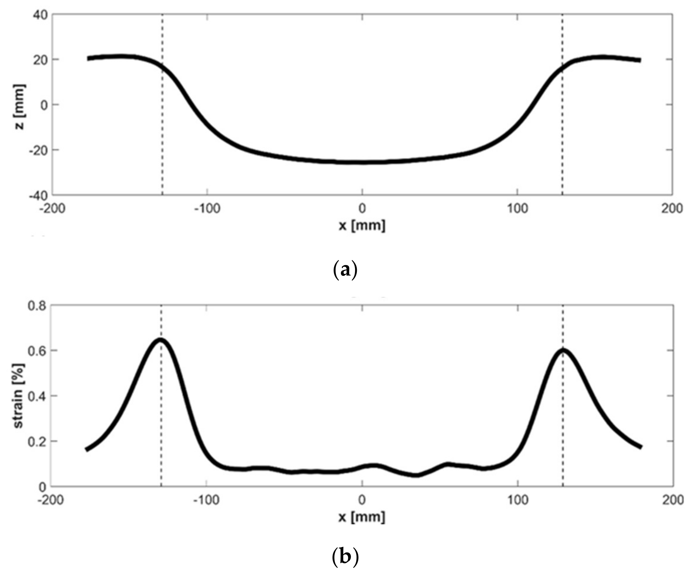 Metals 11 02031 g010 550