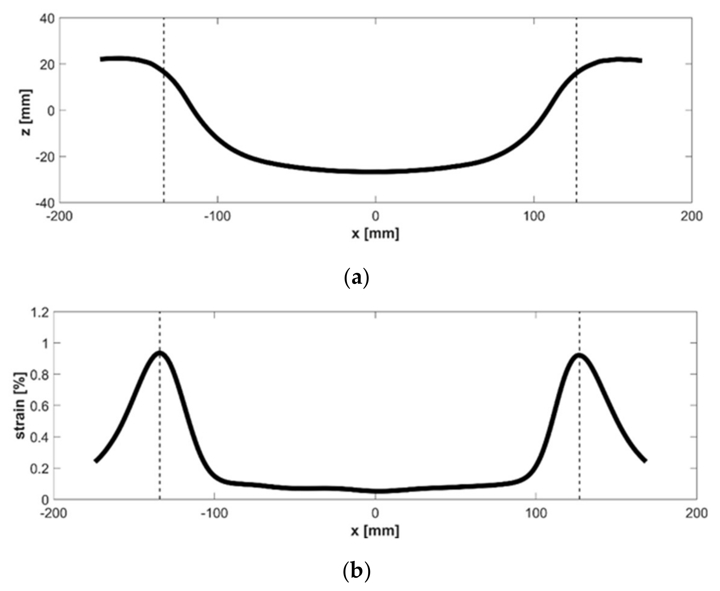 Metals 11 02031 g011 550