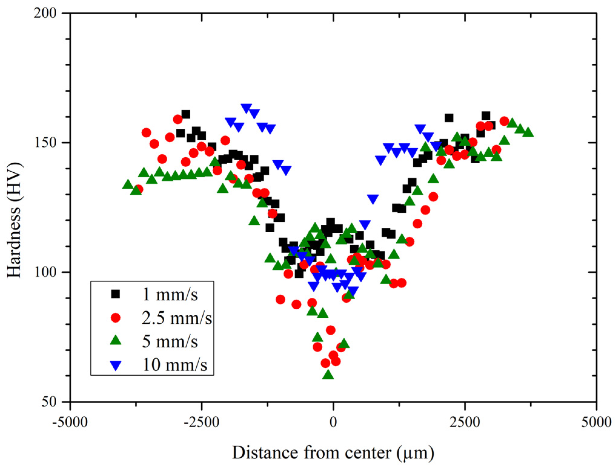 Metals 11 02034 g003 550