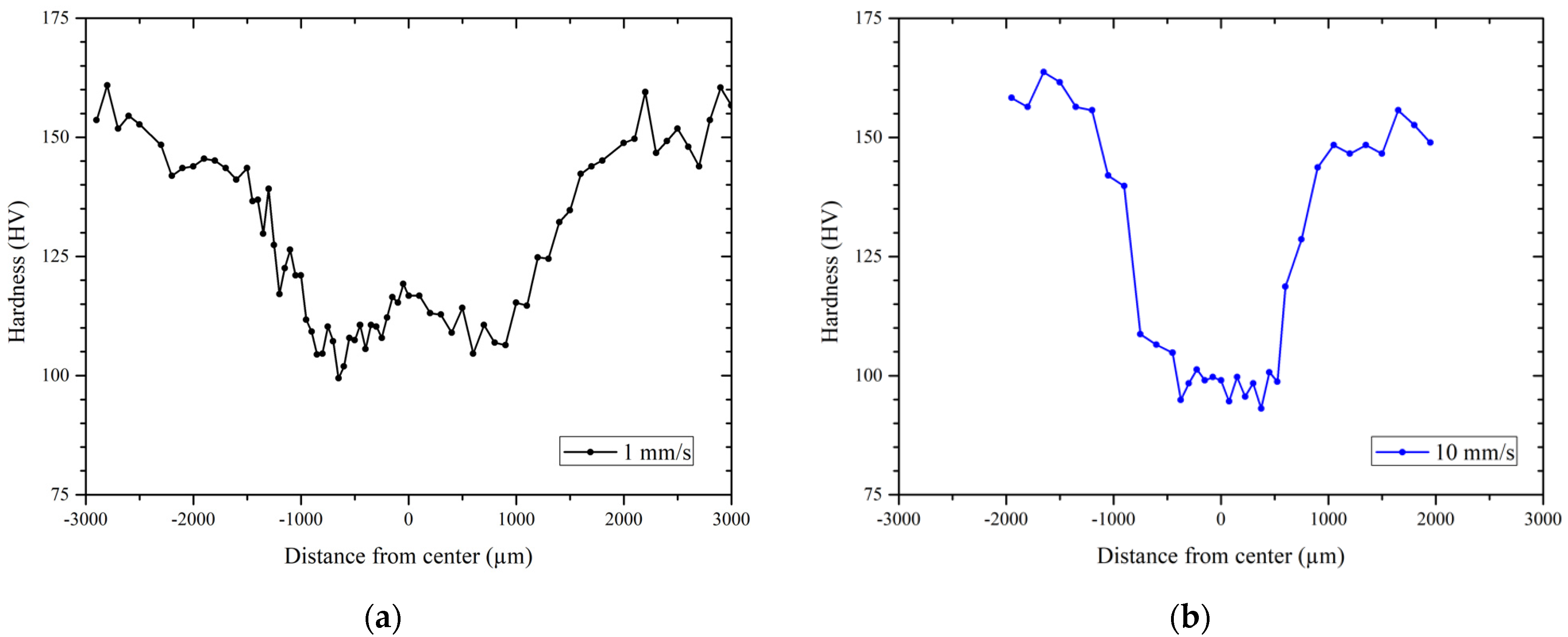 Metals 11 02034 g009 550