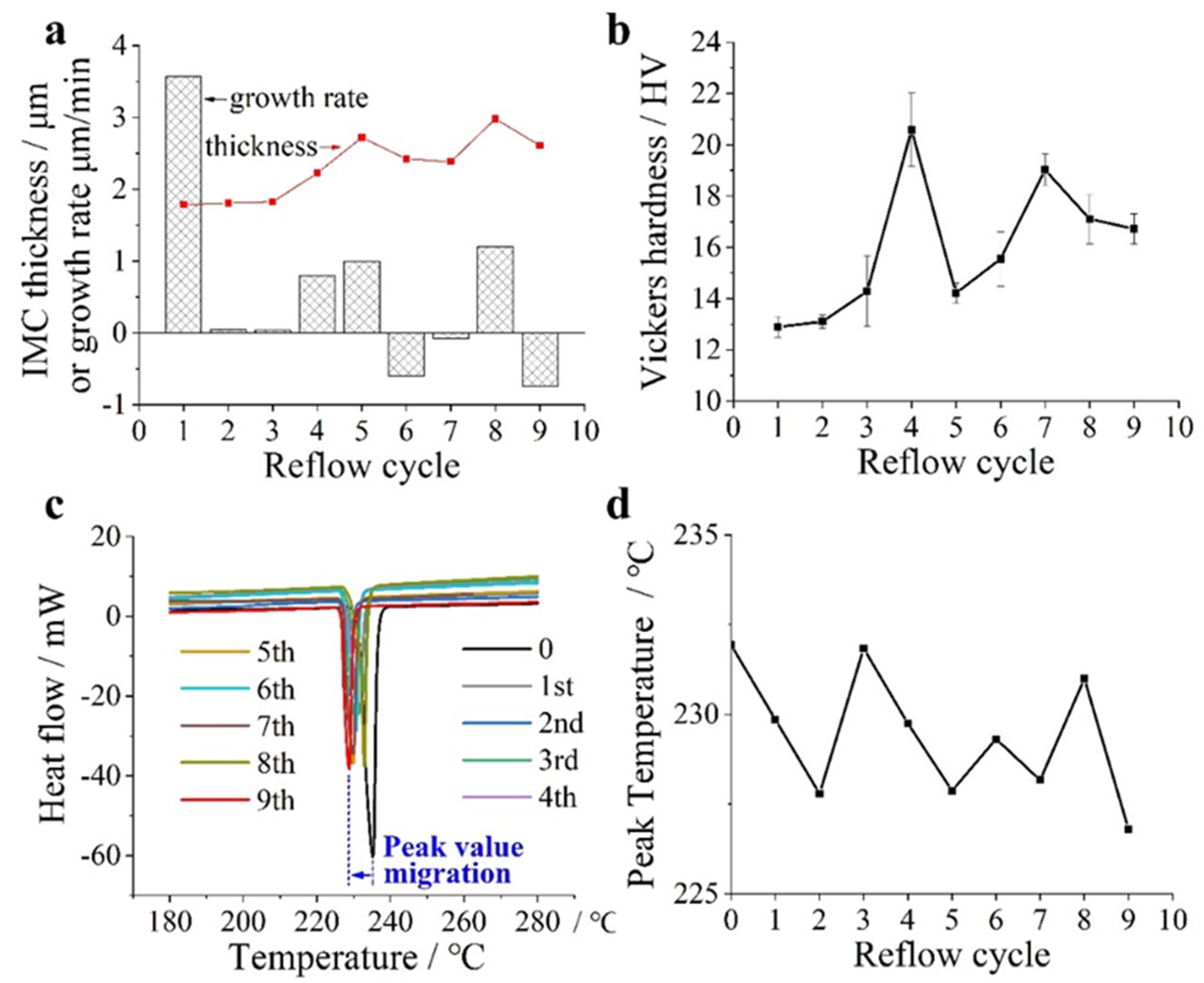 Metals 11 02041 g005 550