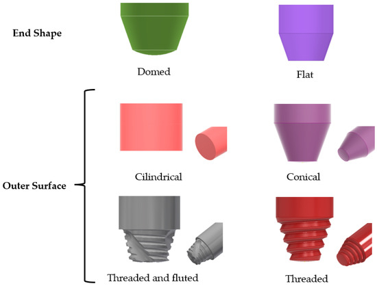 Basic Tool Design Guidelines for Friction Stir Welding of Aluminum Alloys