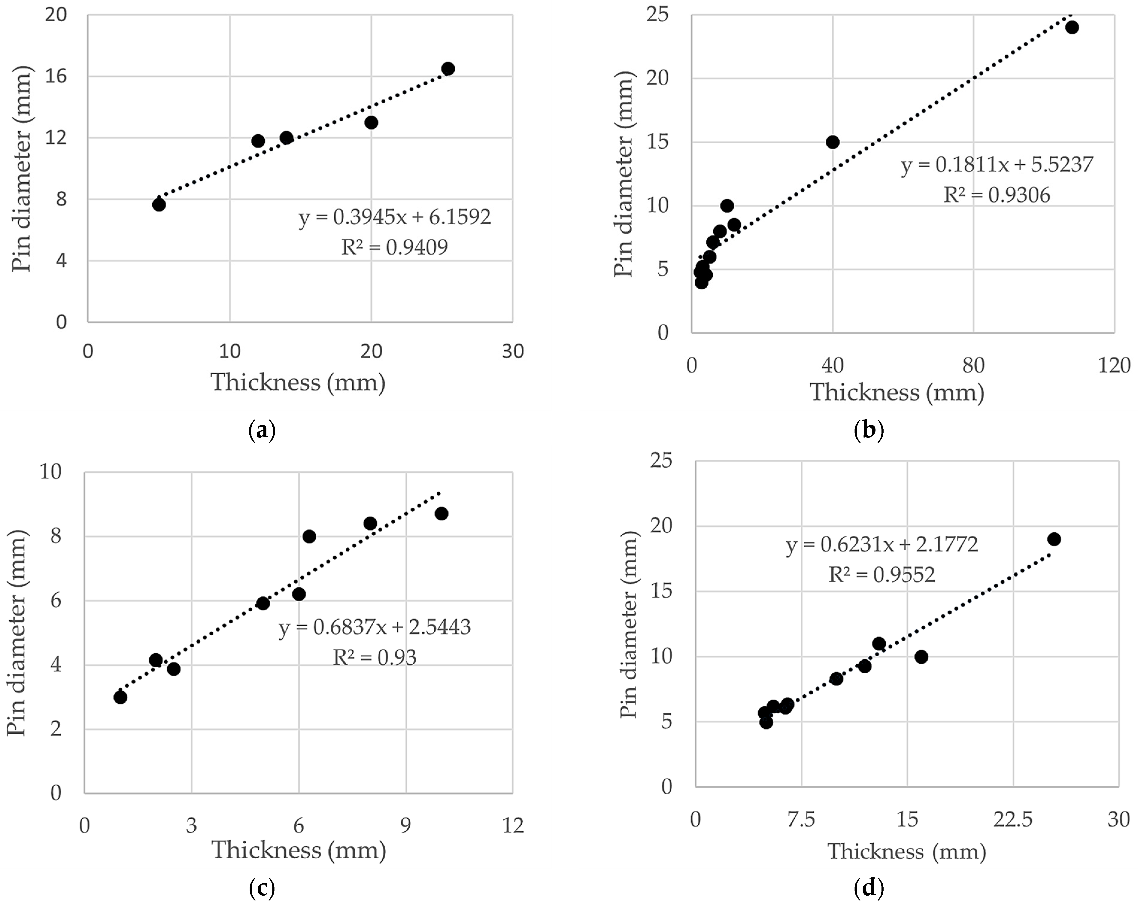 Metals 11 02042 g003 550