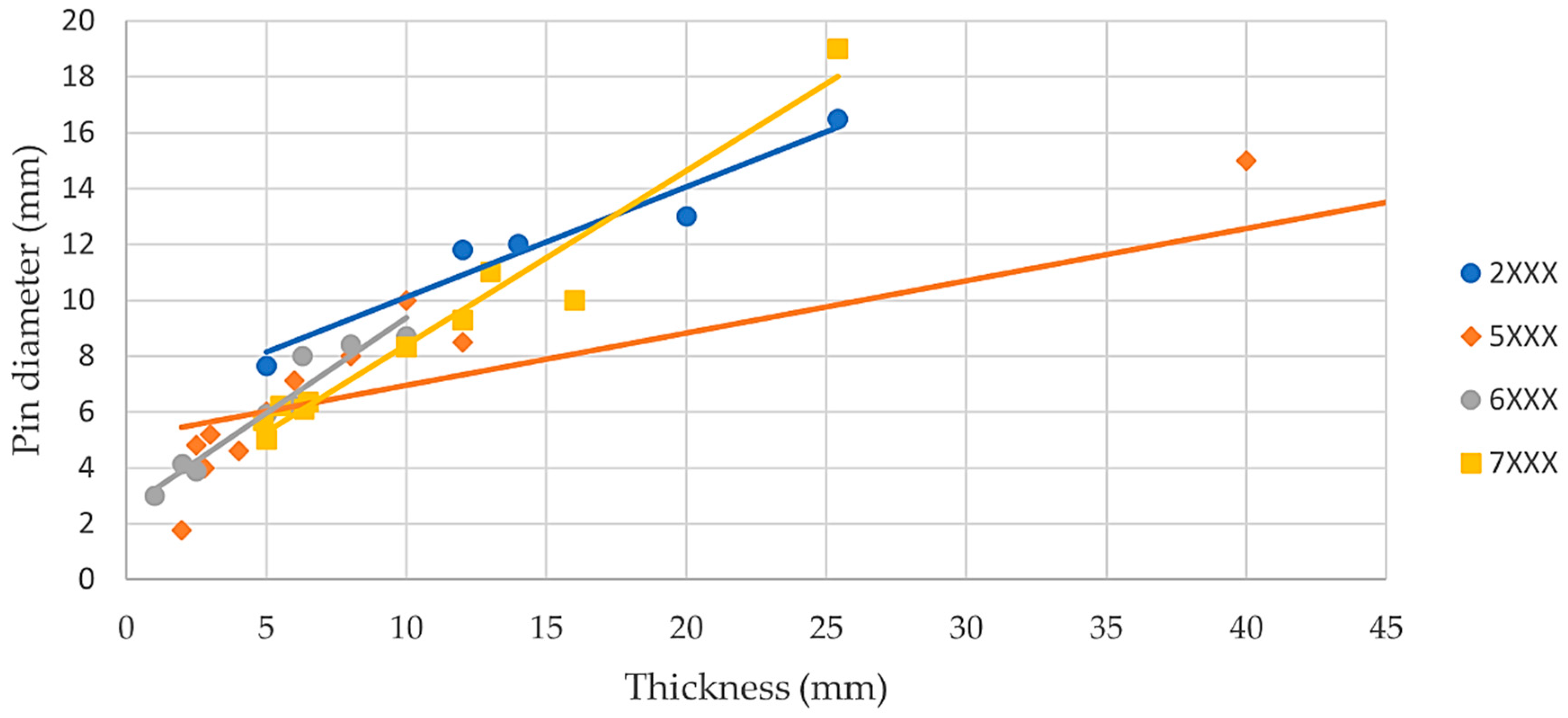 Metals 11 02042 g004 550
