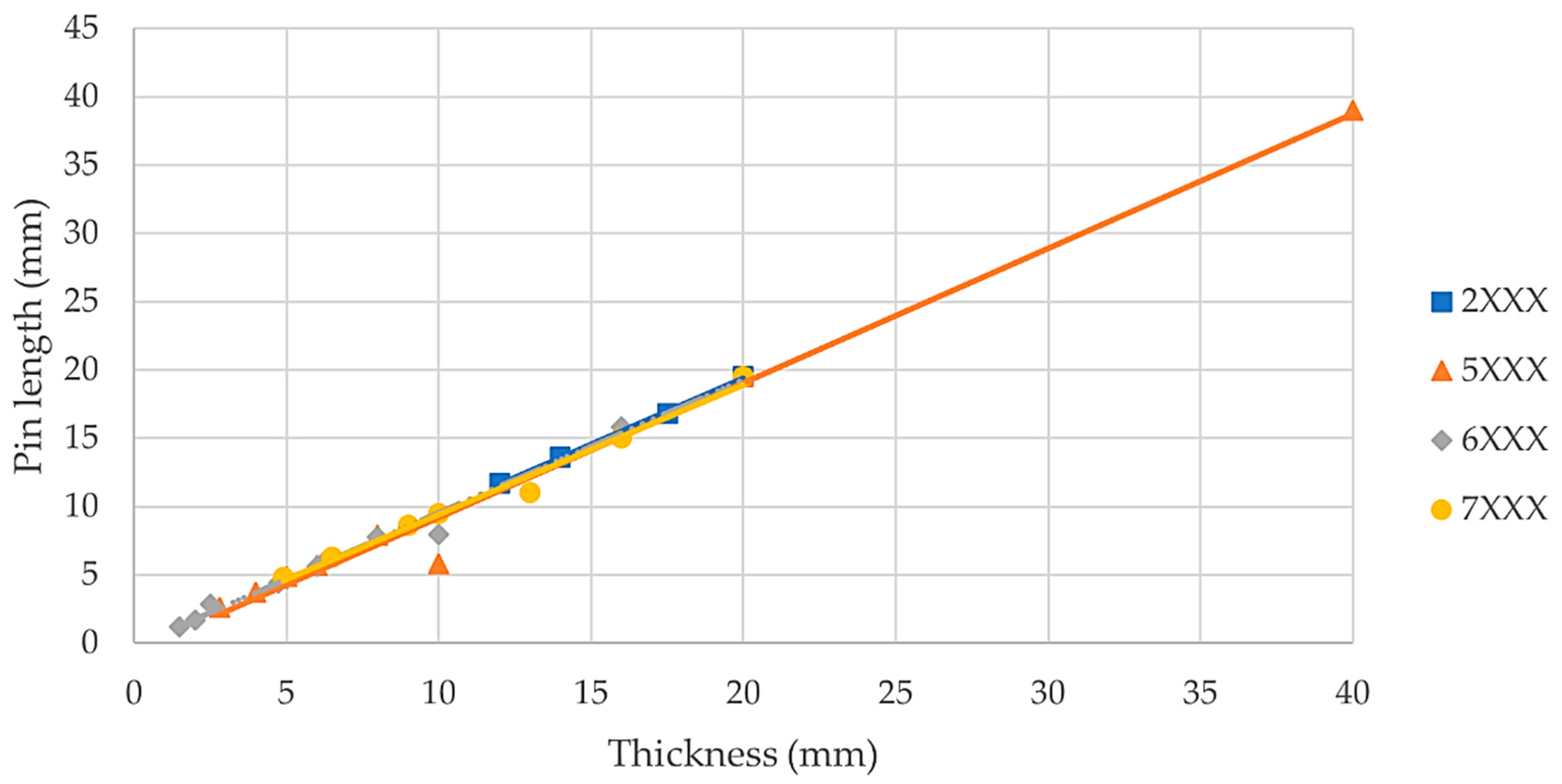 Metals 11 02042 g006 550