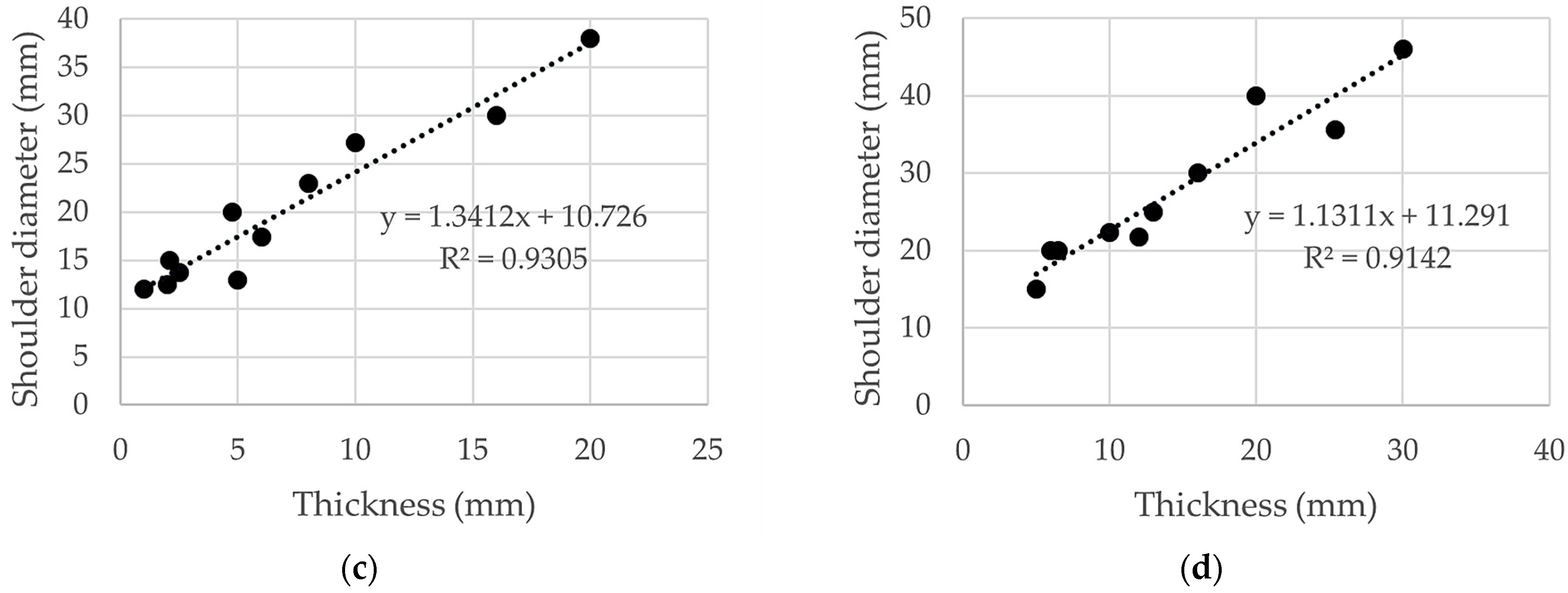 Metals 11 02042 g007b 550