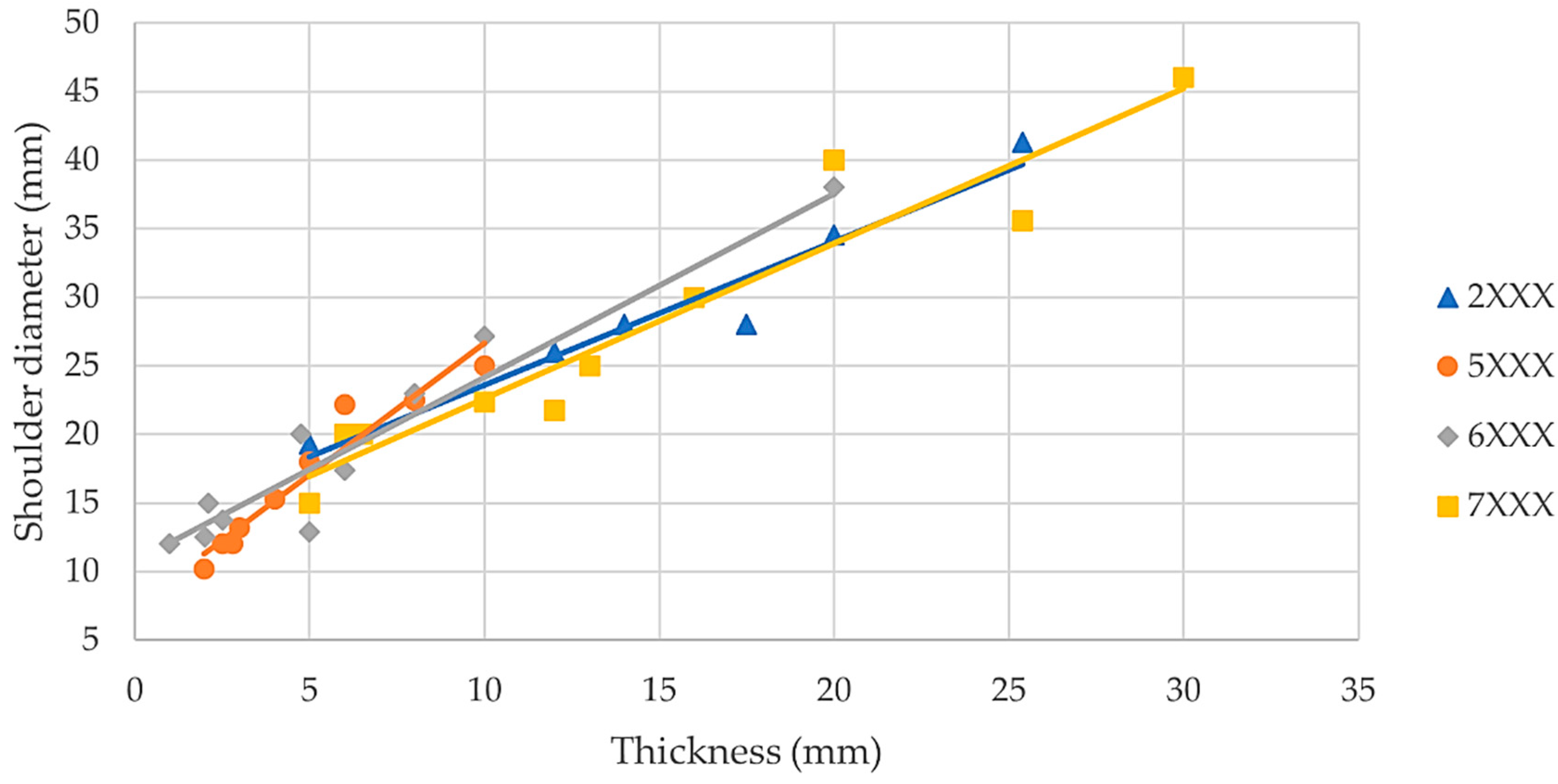Metals 11 02042 g008 550