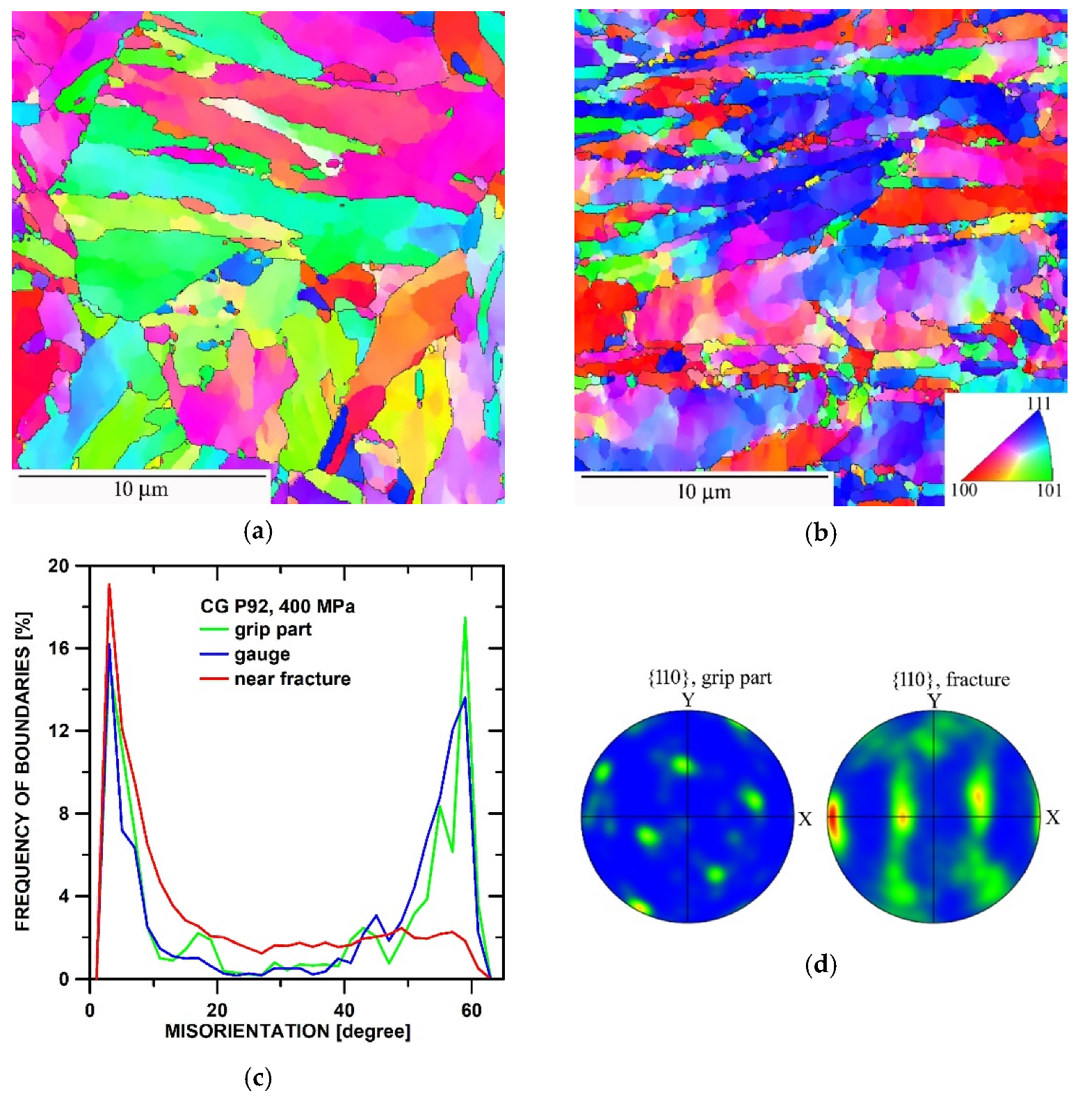 Metals 11 02044 g004